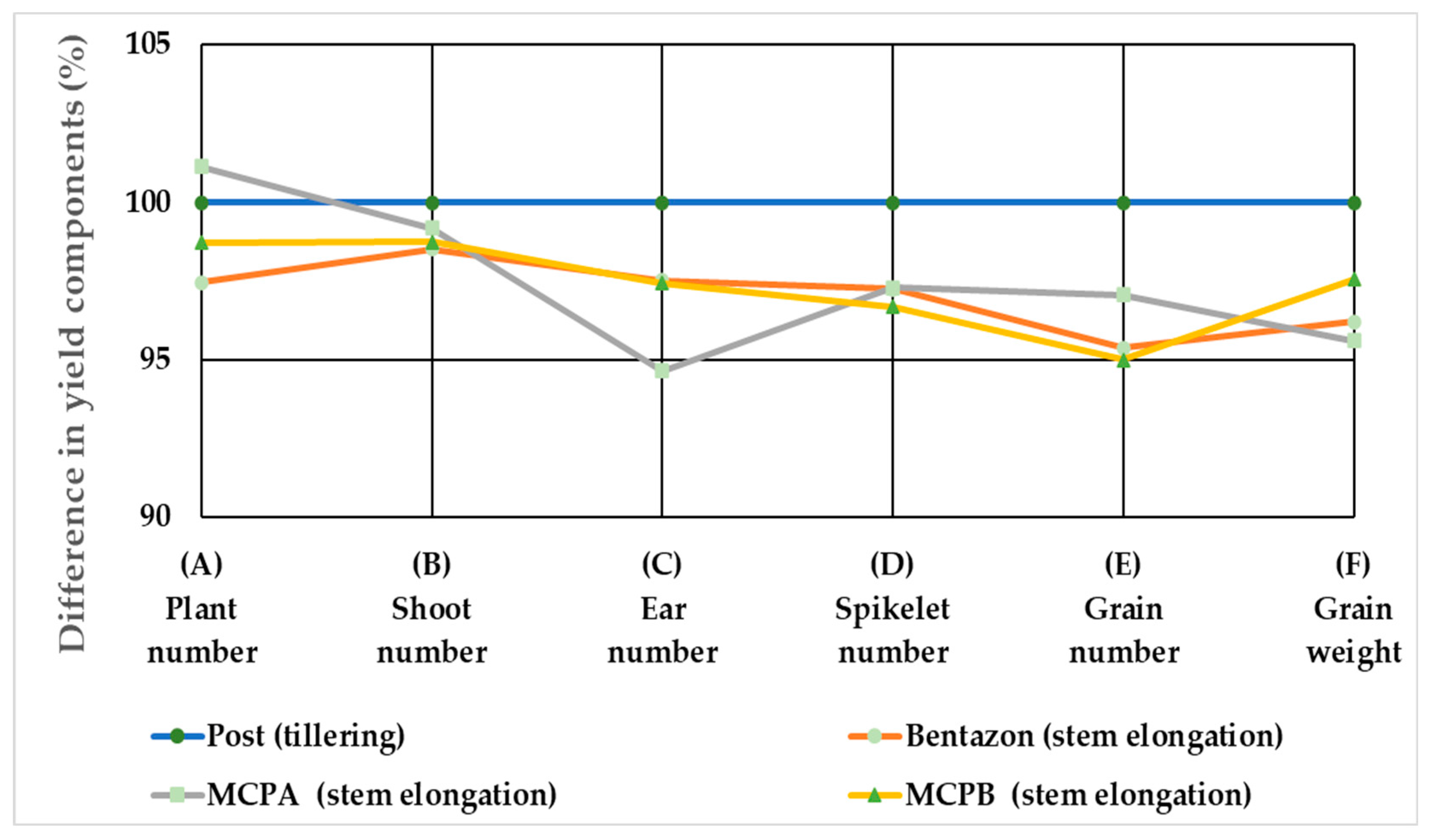 Agronomy 12 02590 g006