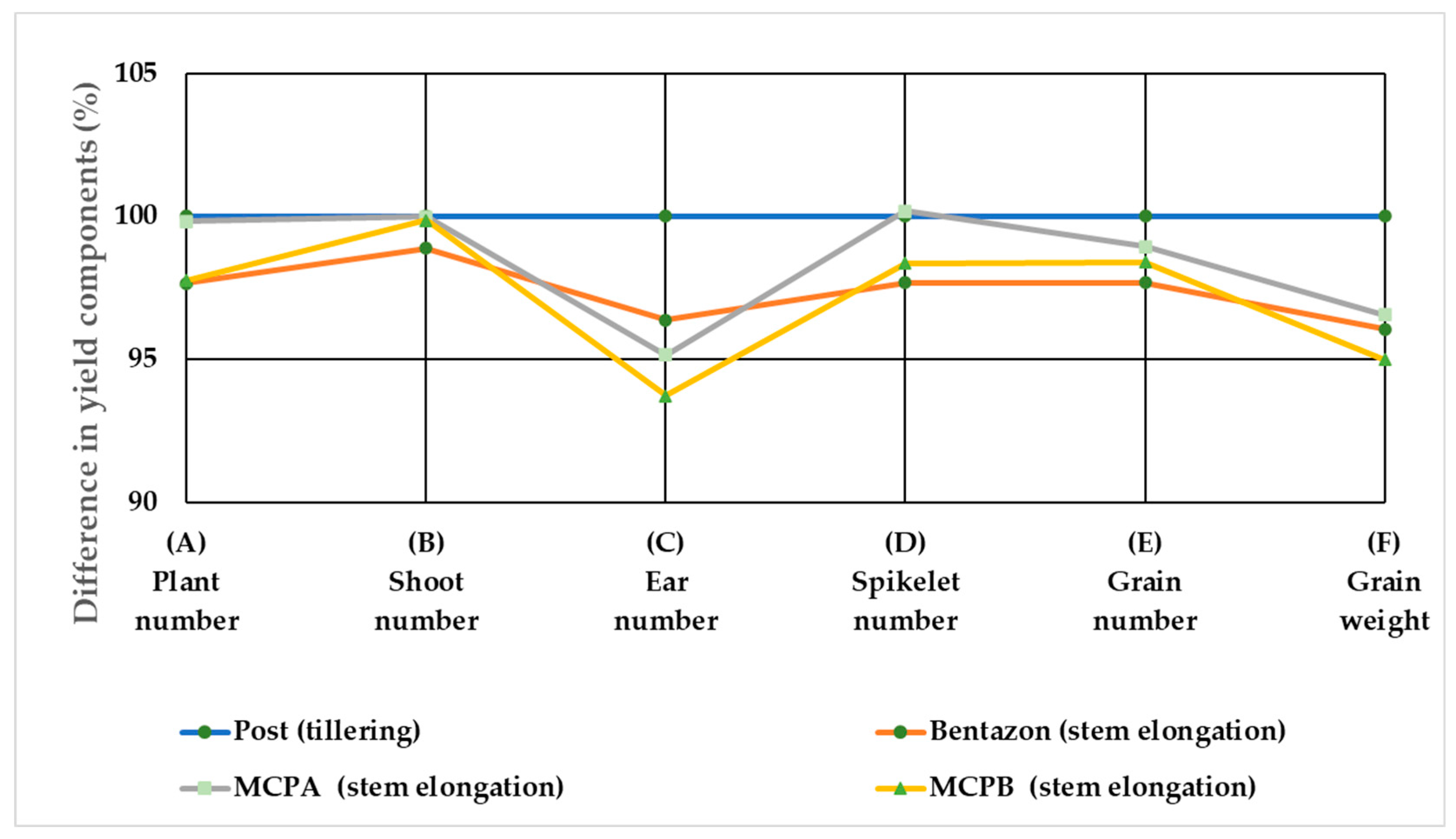 Agronomy 12 02590 g007