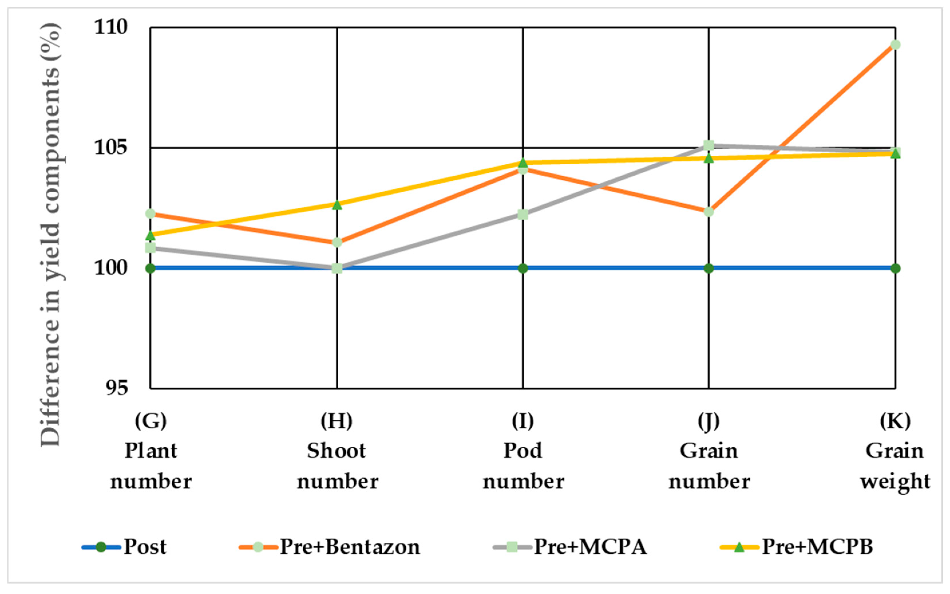 Agronomy 12 02590 g008