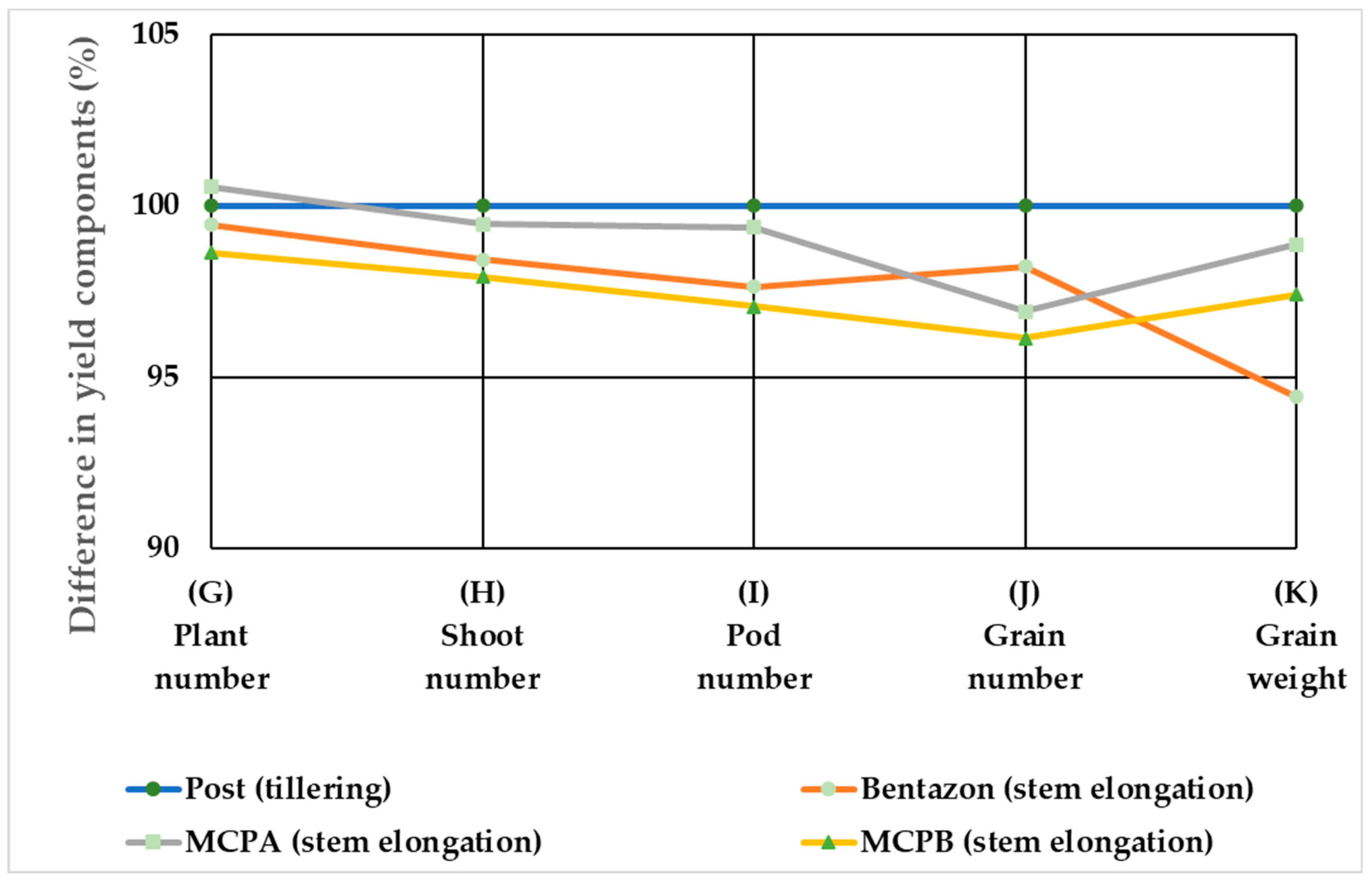 Agronomy 12 02590 g010