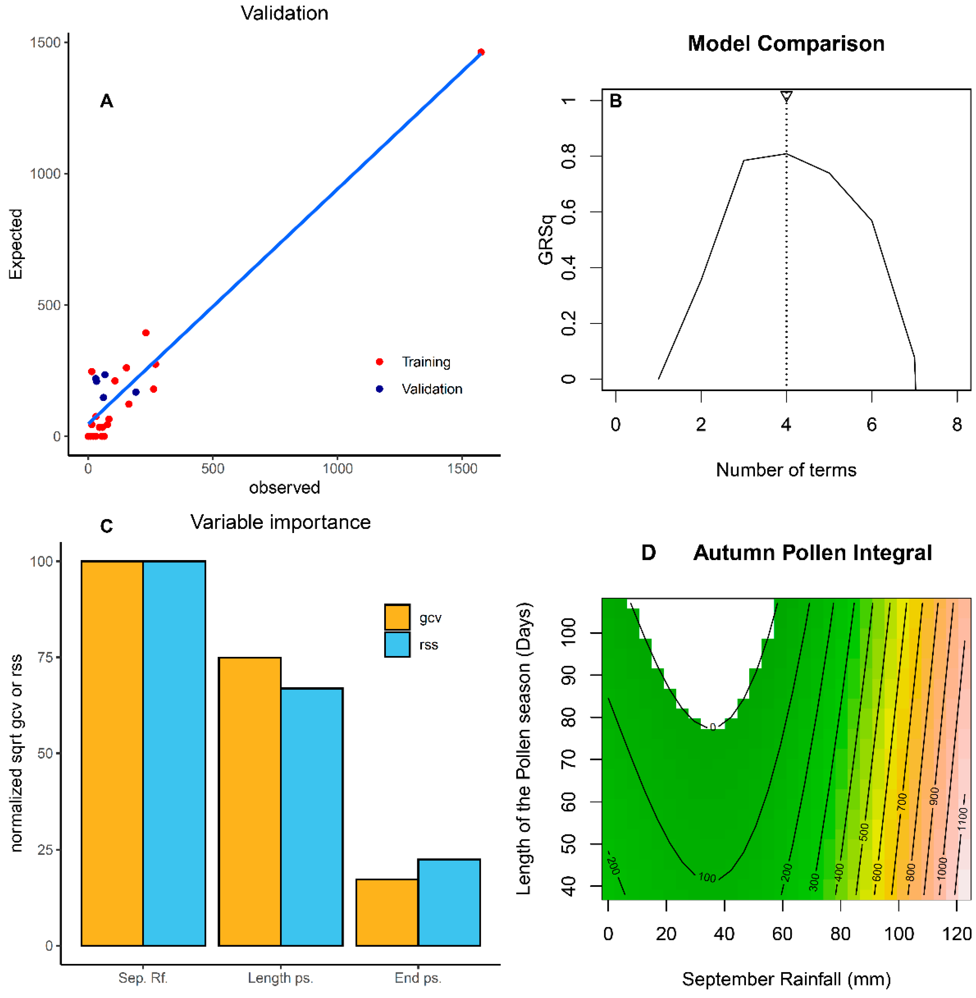 Agronomy 12 02596 g005 Agronomy 12 02596 g005