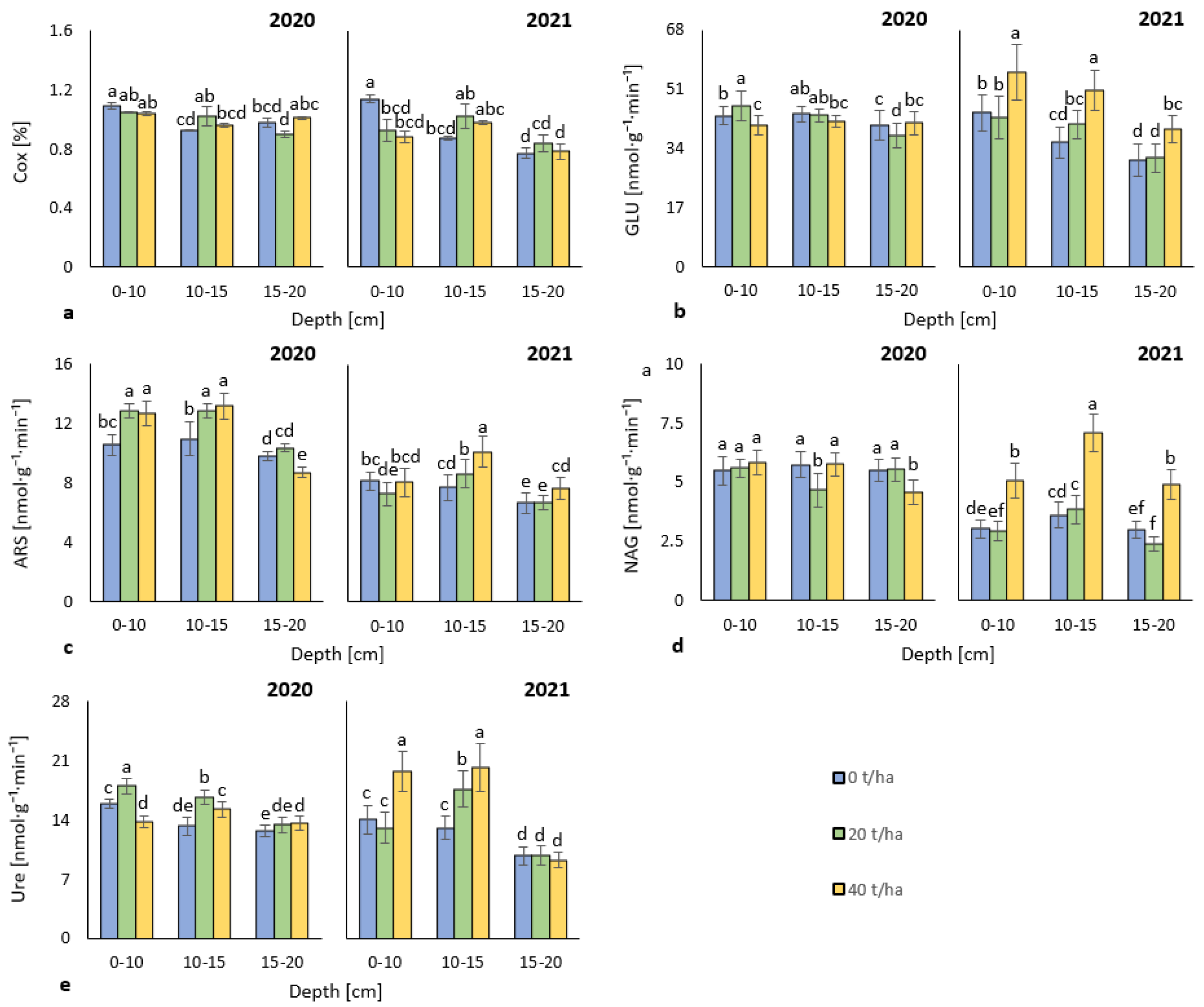 Agronomy 12 02597 g001