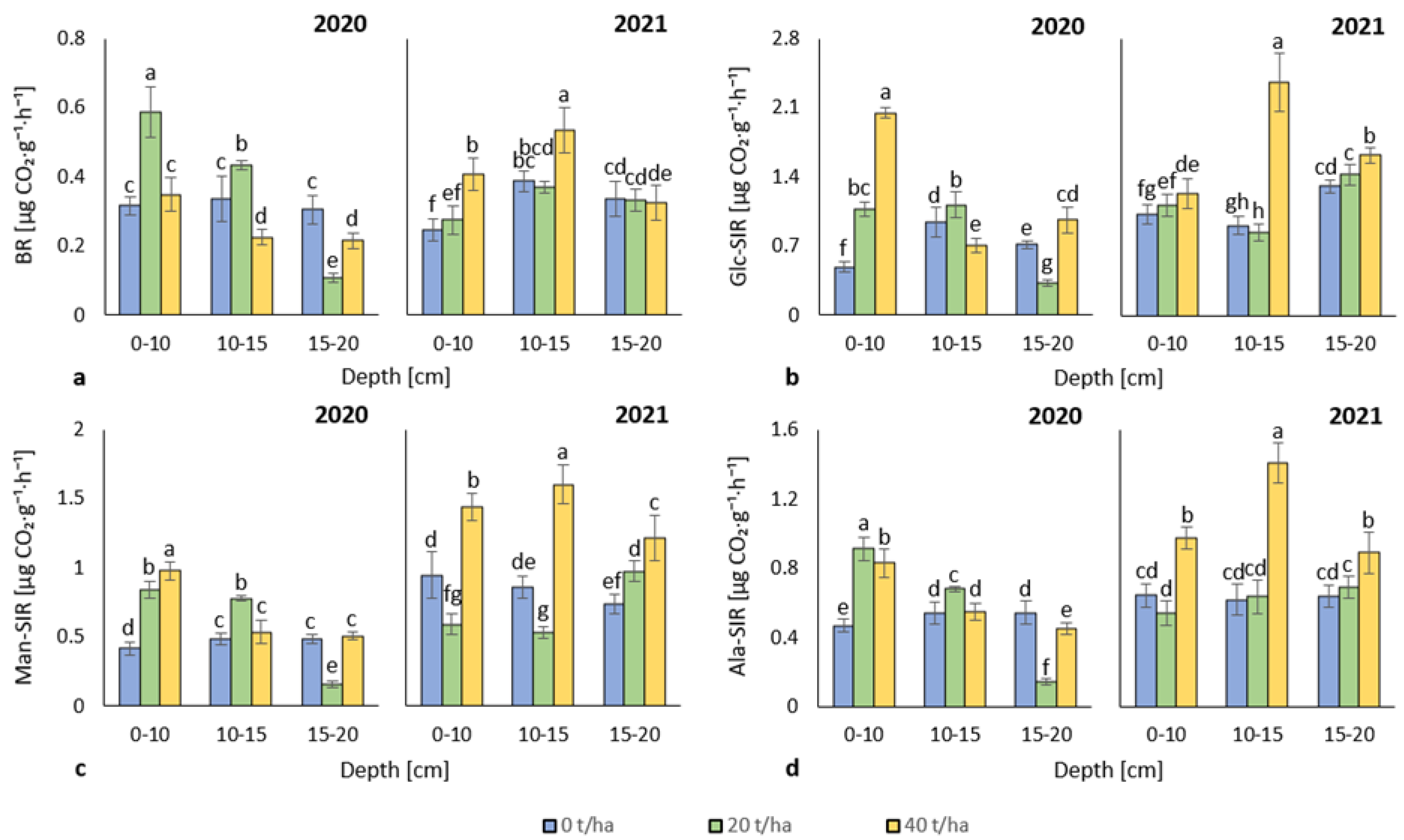 Agronomy 12 02597 g002