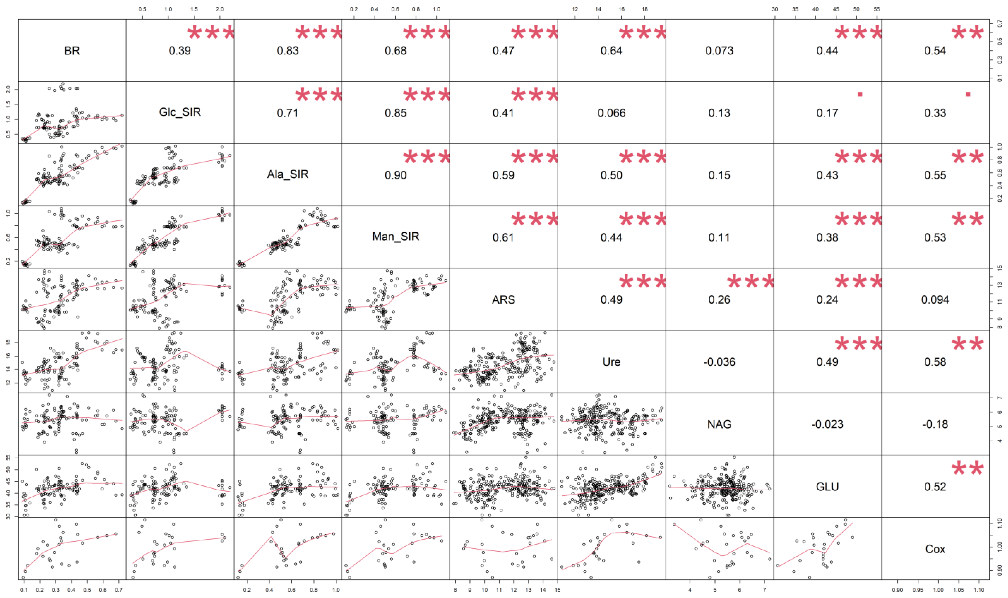 Agronomy 12 02597 g003