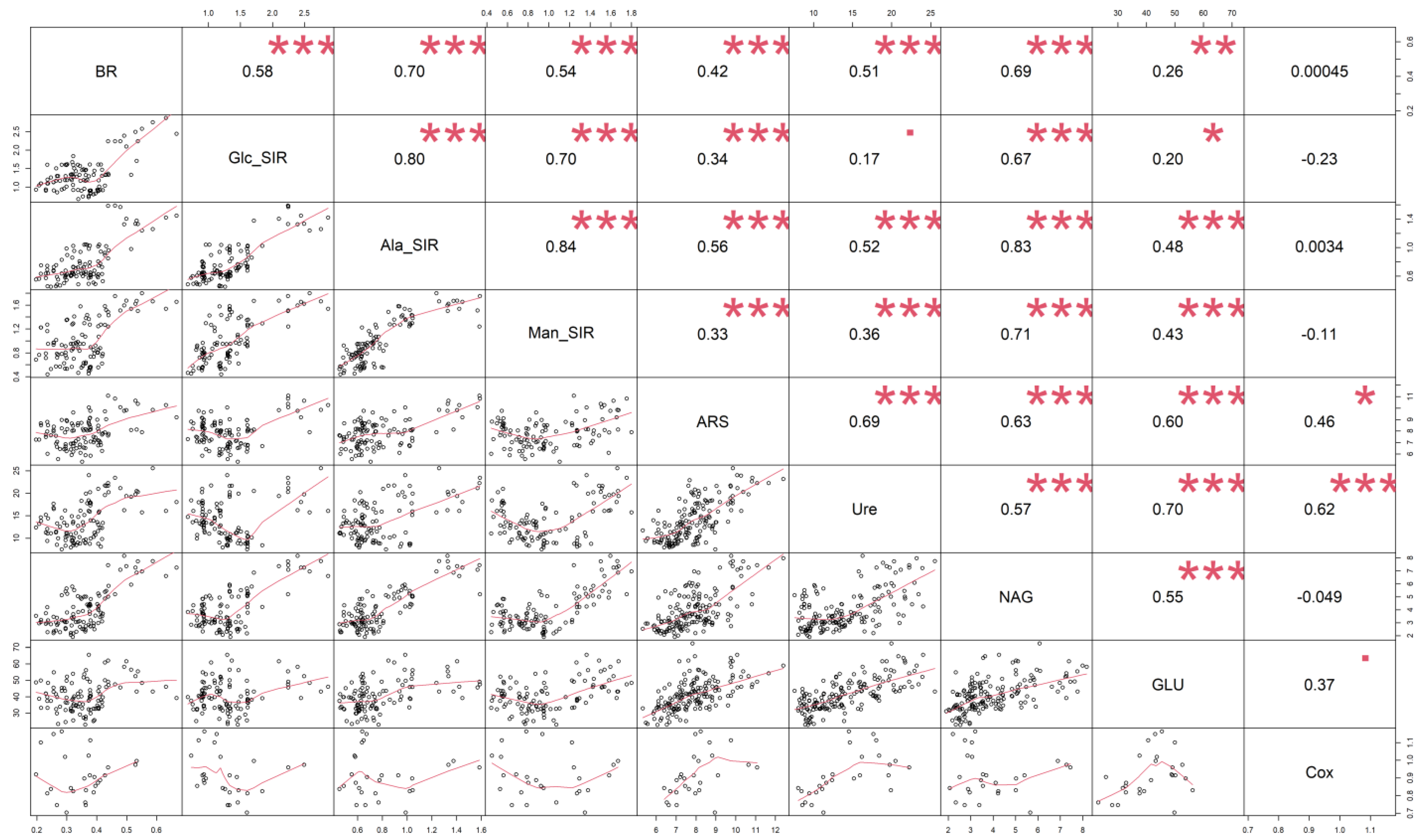 Agronomy 12 02597 g004
