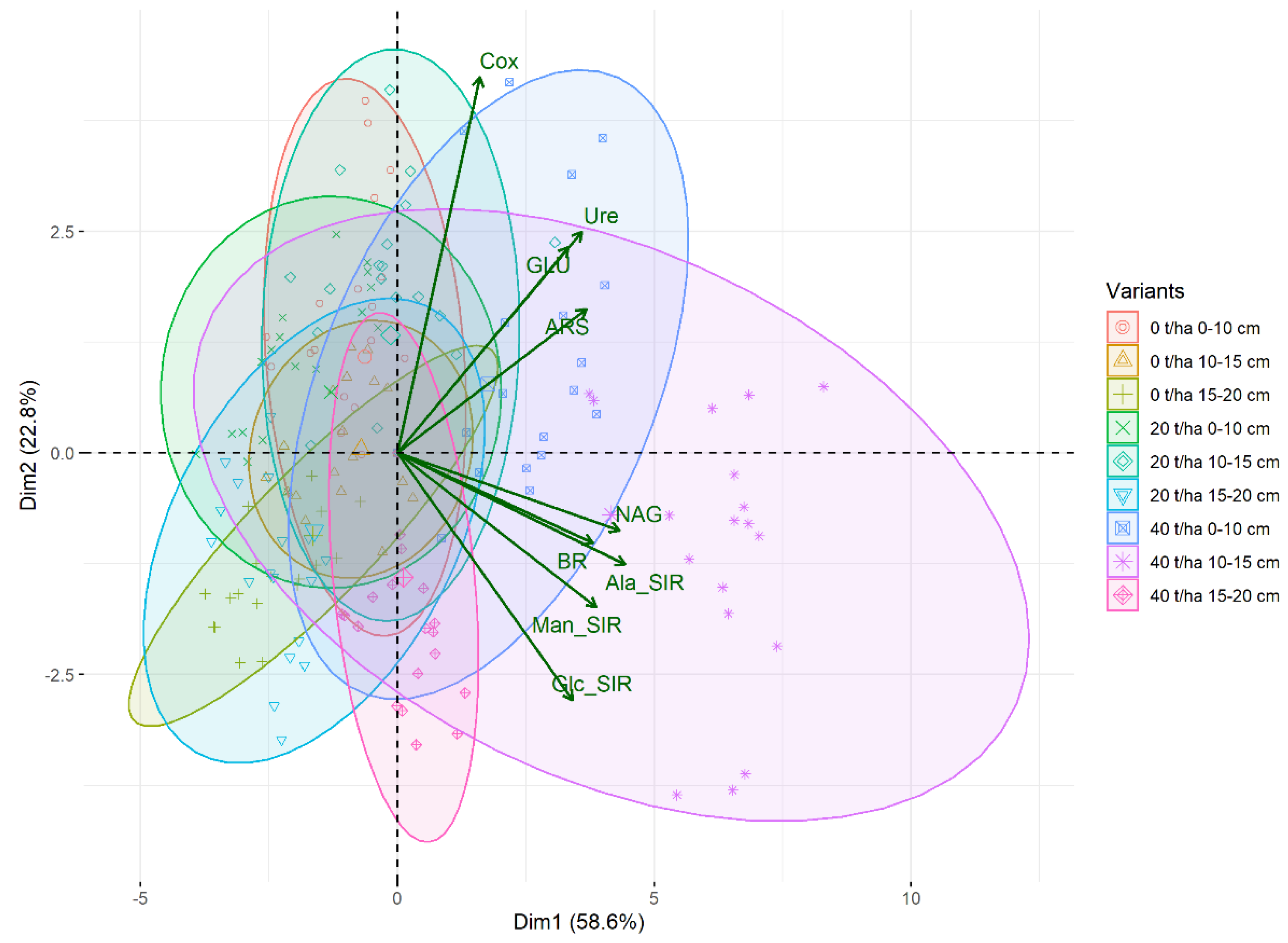Agronomy 12 02597 g006