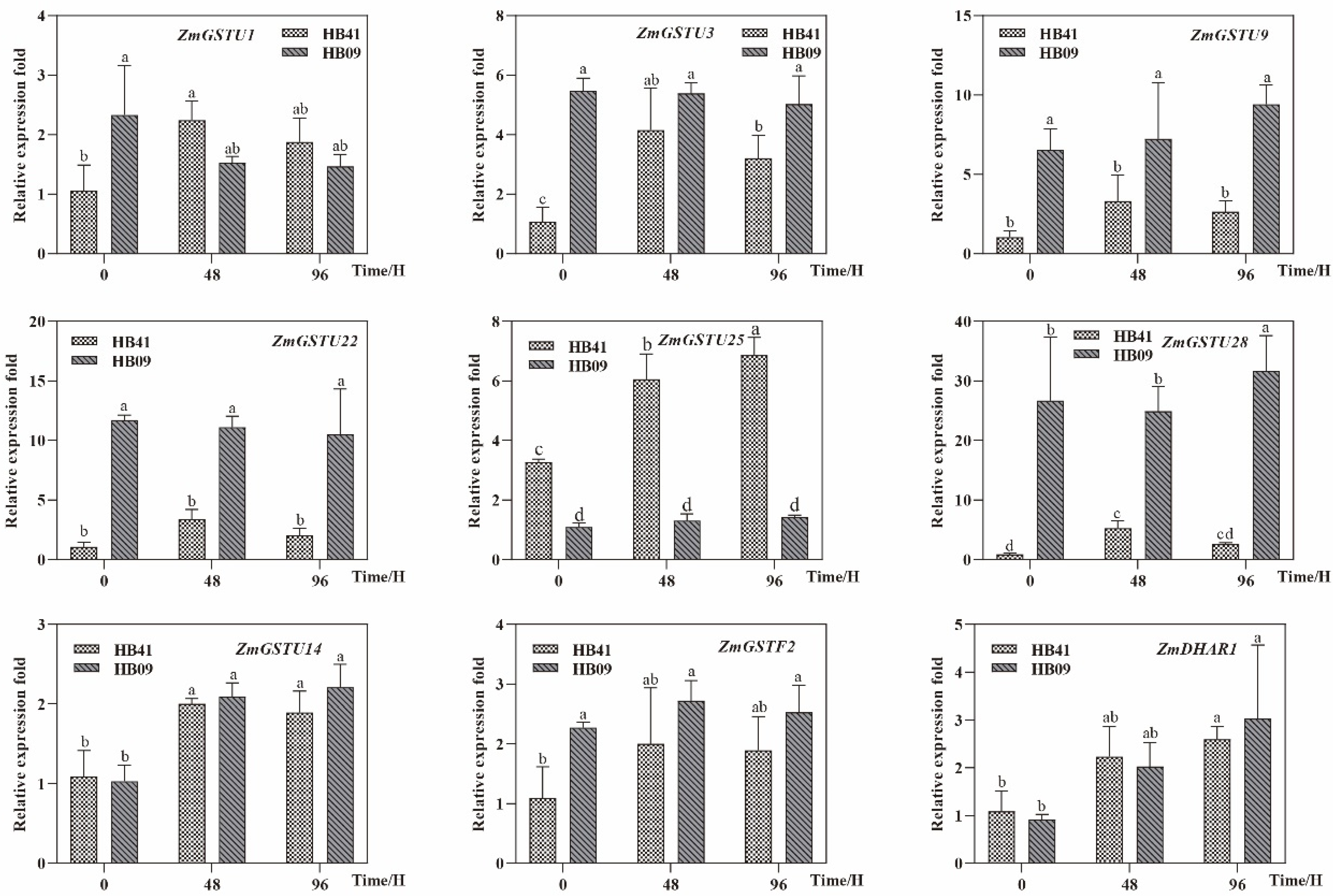 Agronomy 12 02598 g006