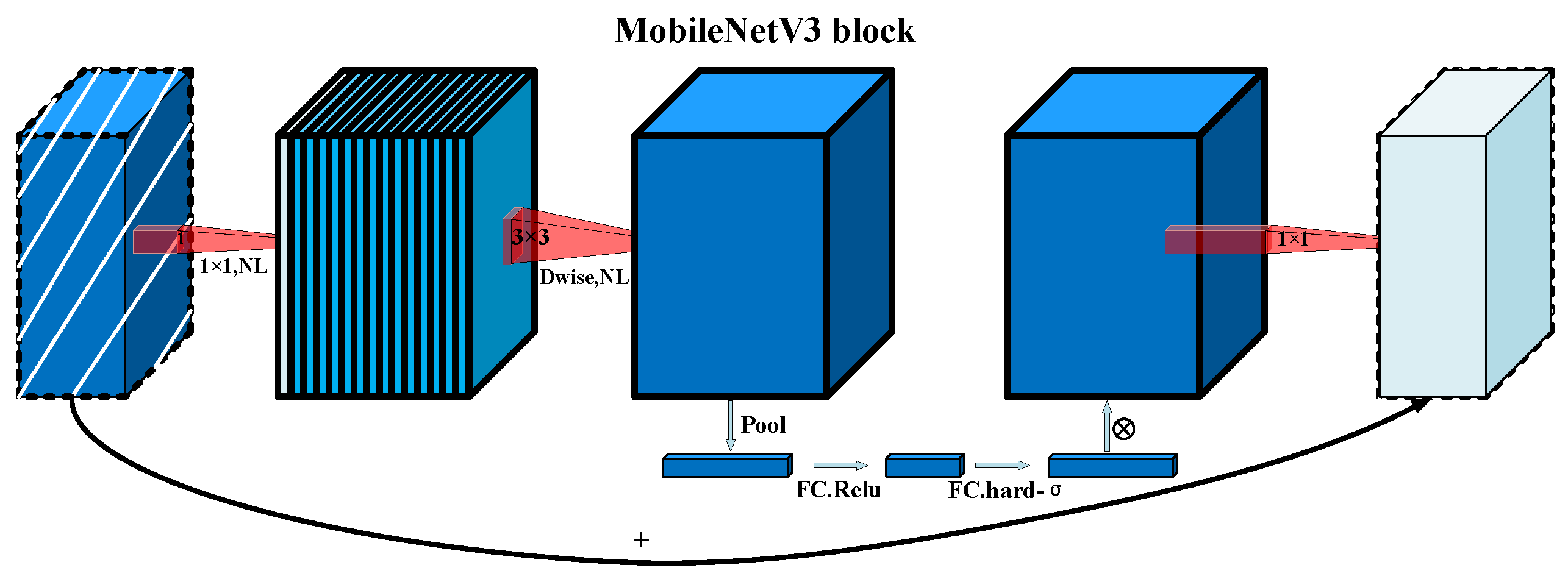 Agronomy 12 02601 g003