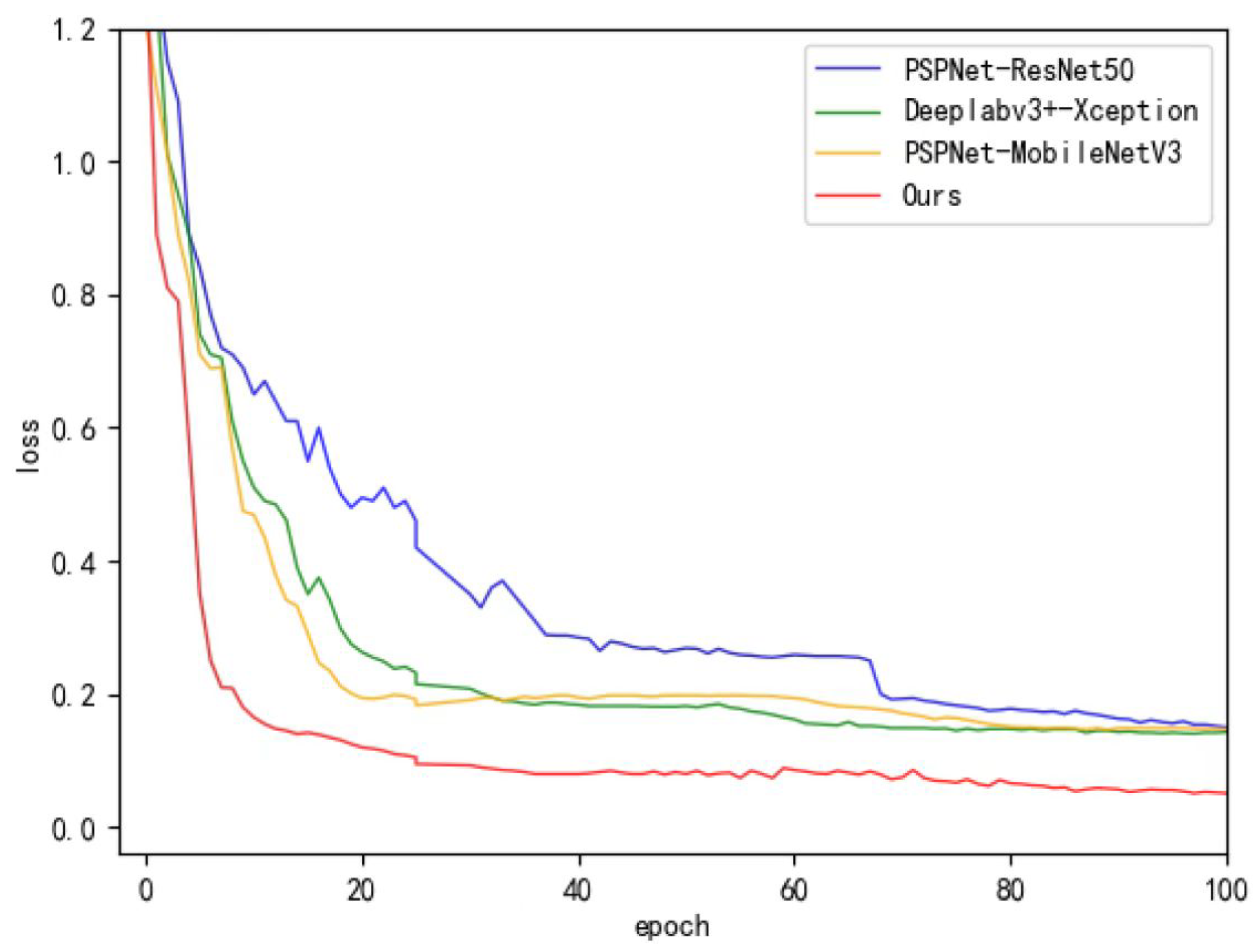 Agronomy 12 02601 g008