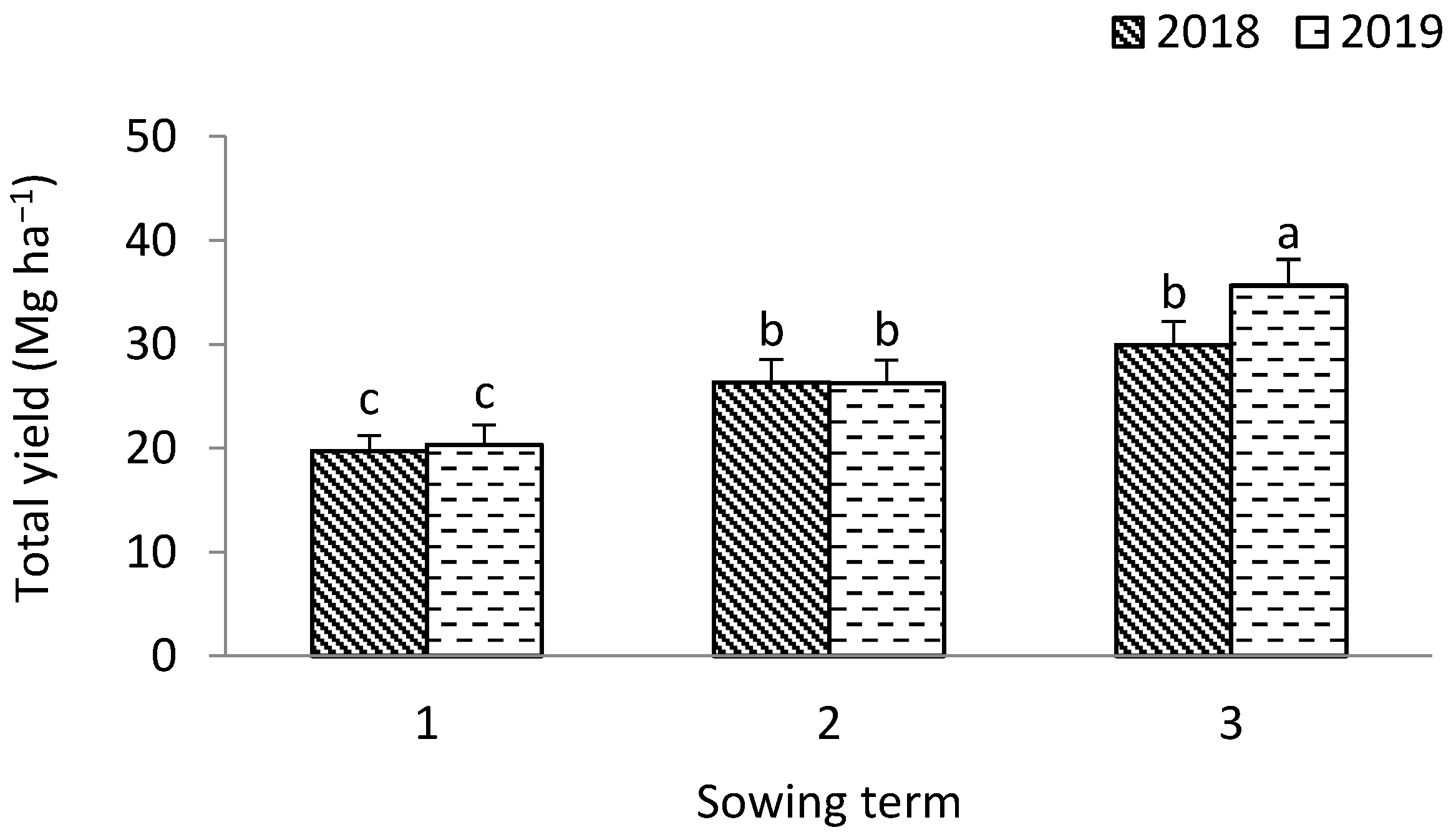 Agronomy 12 02602 g001