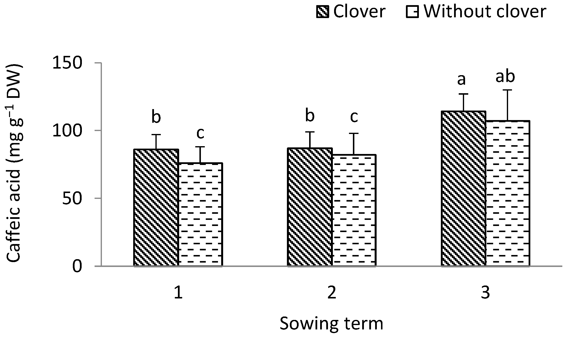 Agronomy 12 02602 g002