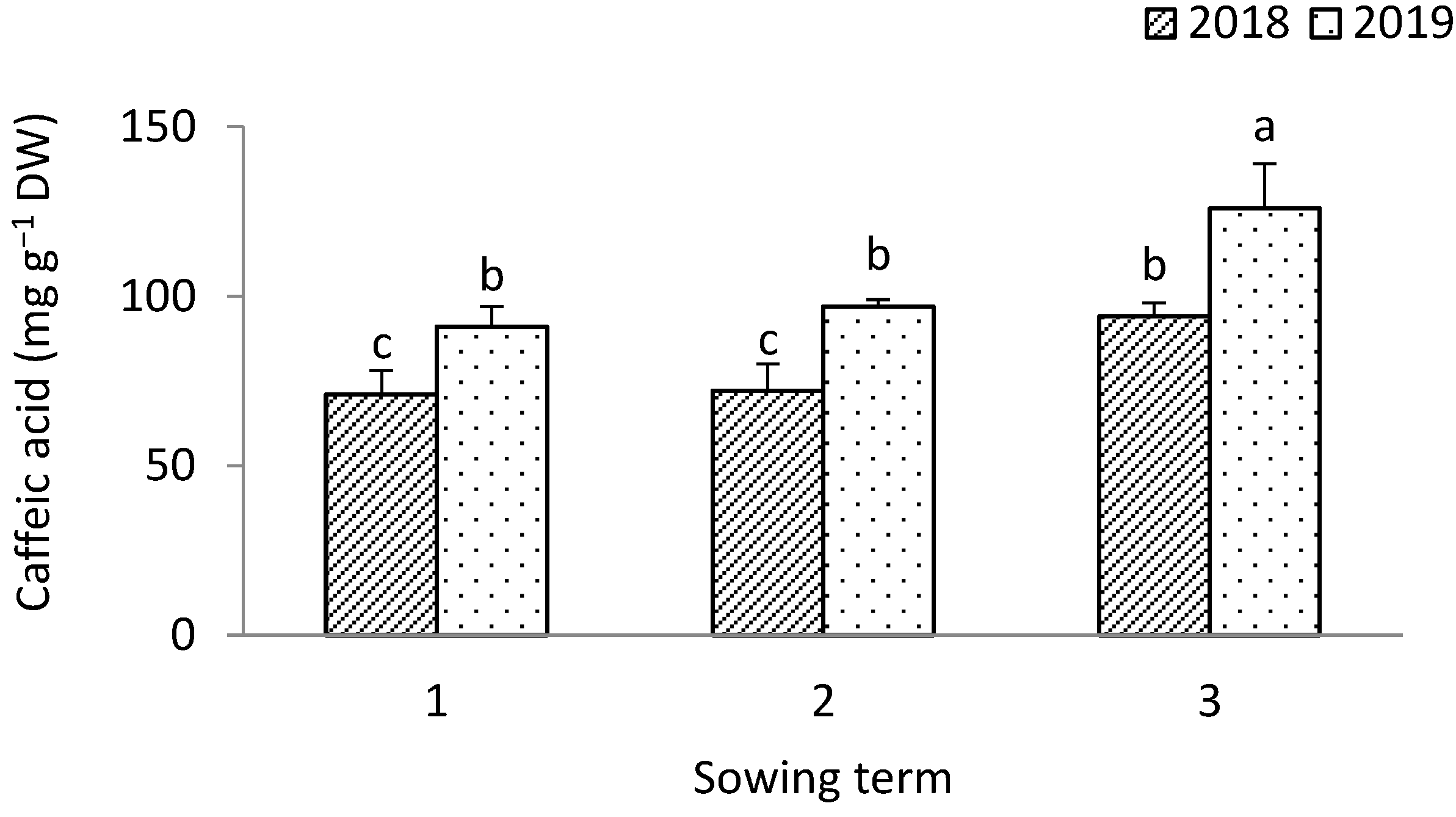 Agronomy 12 02602 g003