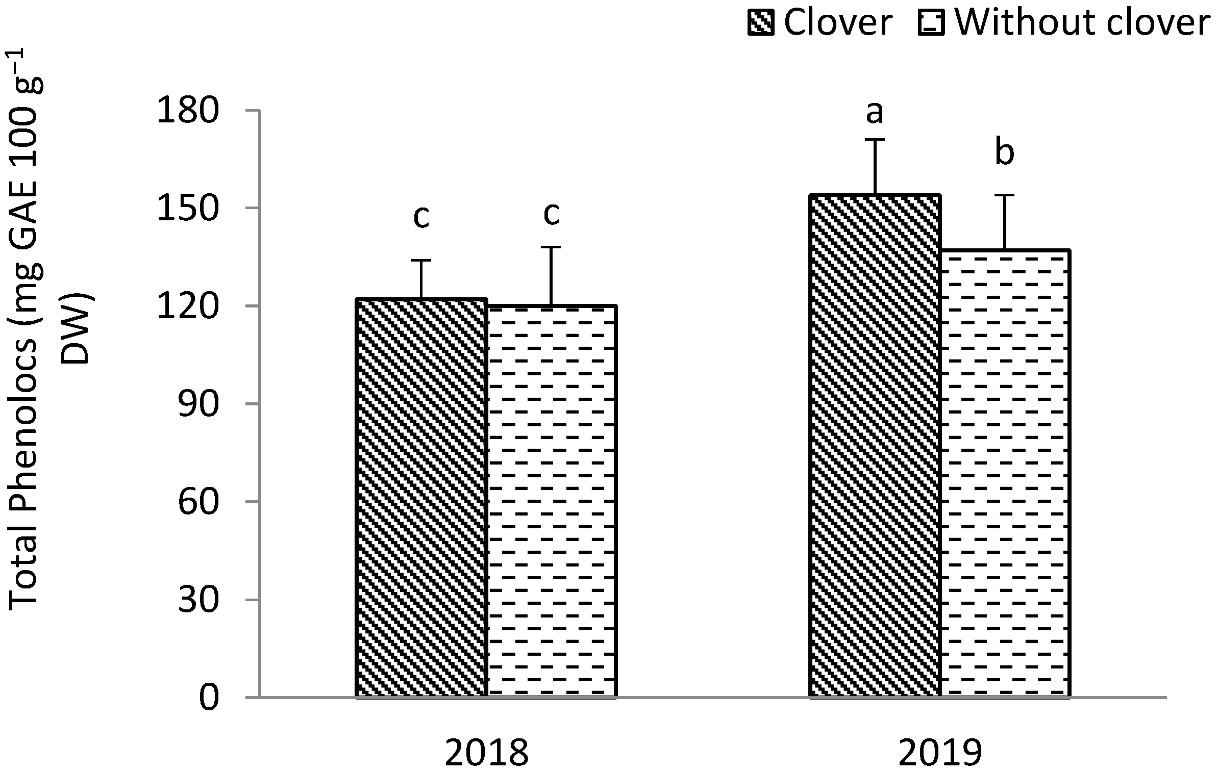 Agronomy 12 02602 g004
