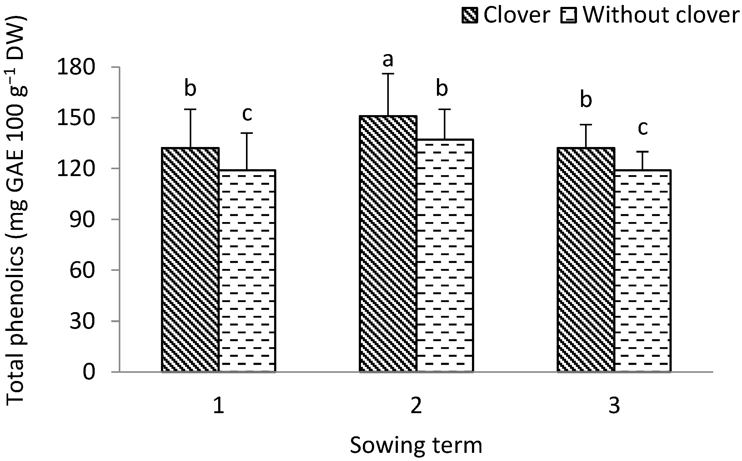 Agronomy 12 02602 g005