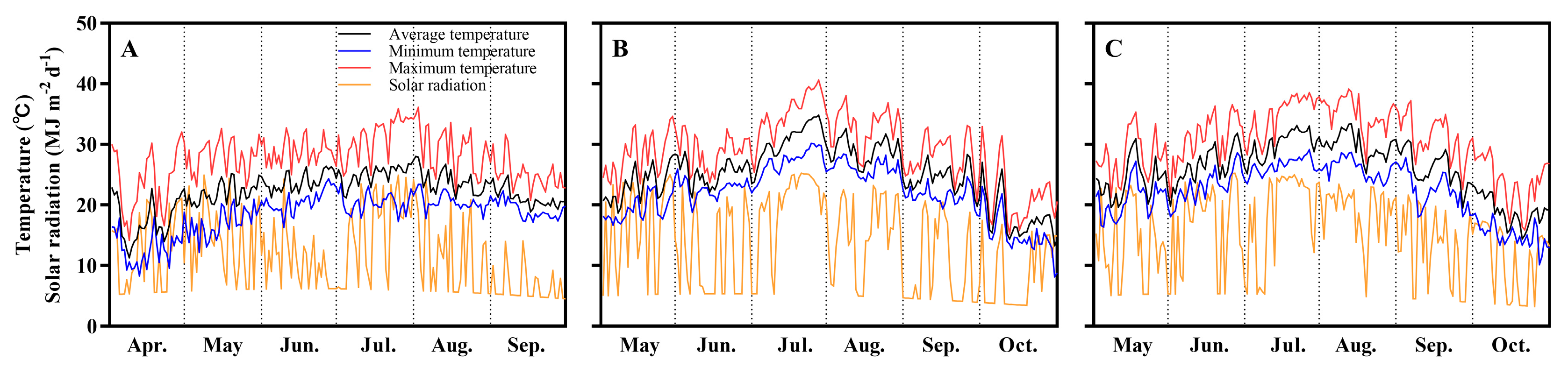 Agronomy 12 02603 g001 Agronomy 12 02603 g001