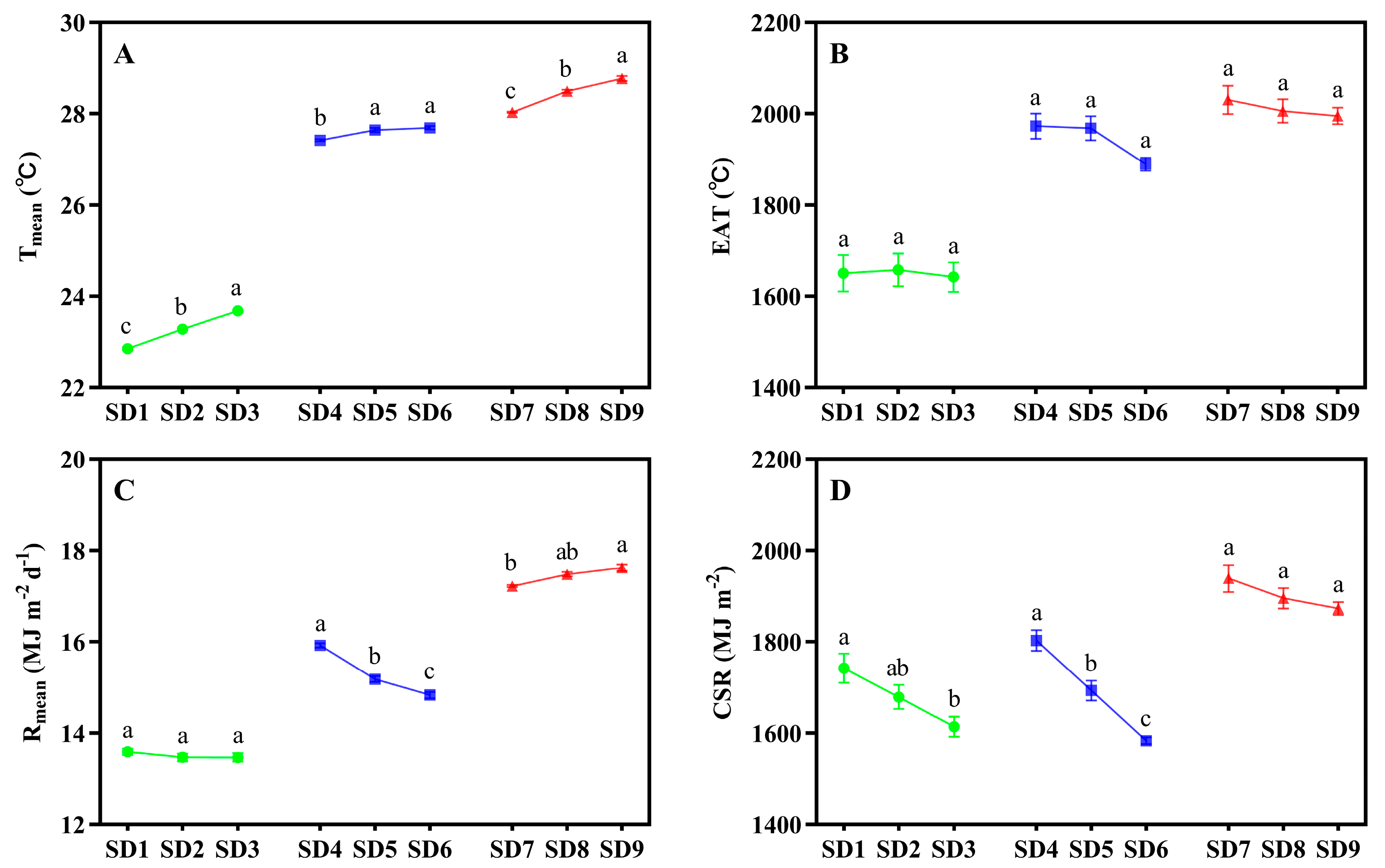 Agronomy 12 02603 g002 Agronomy 12 02603 g002