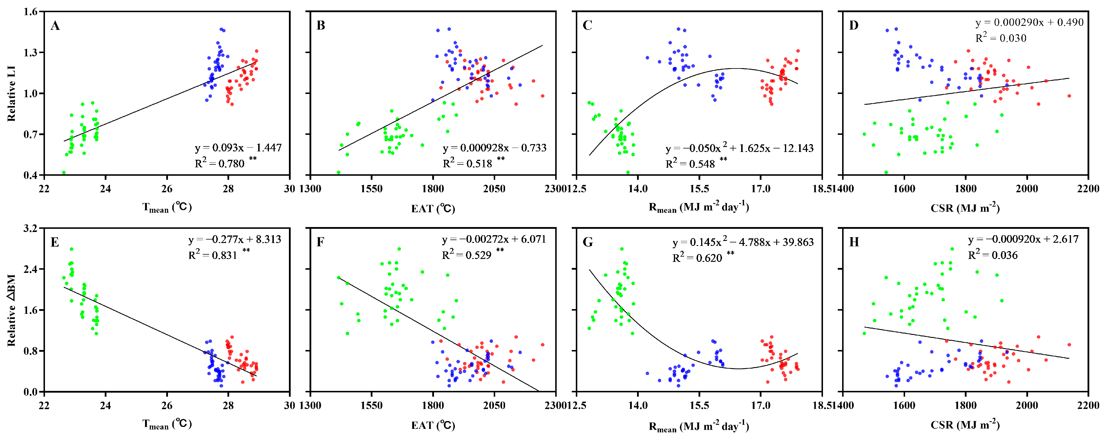 Agronomy 12 02603 g005 Agronomy 12 02603 g005