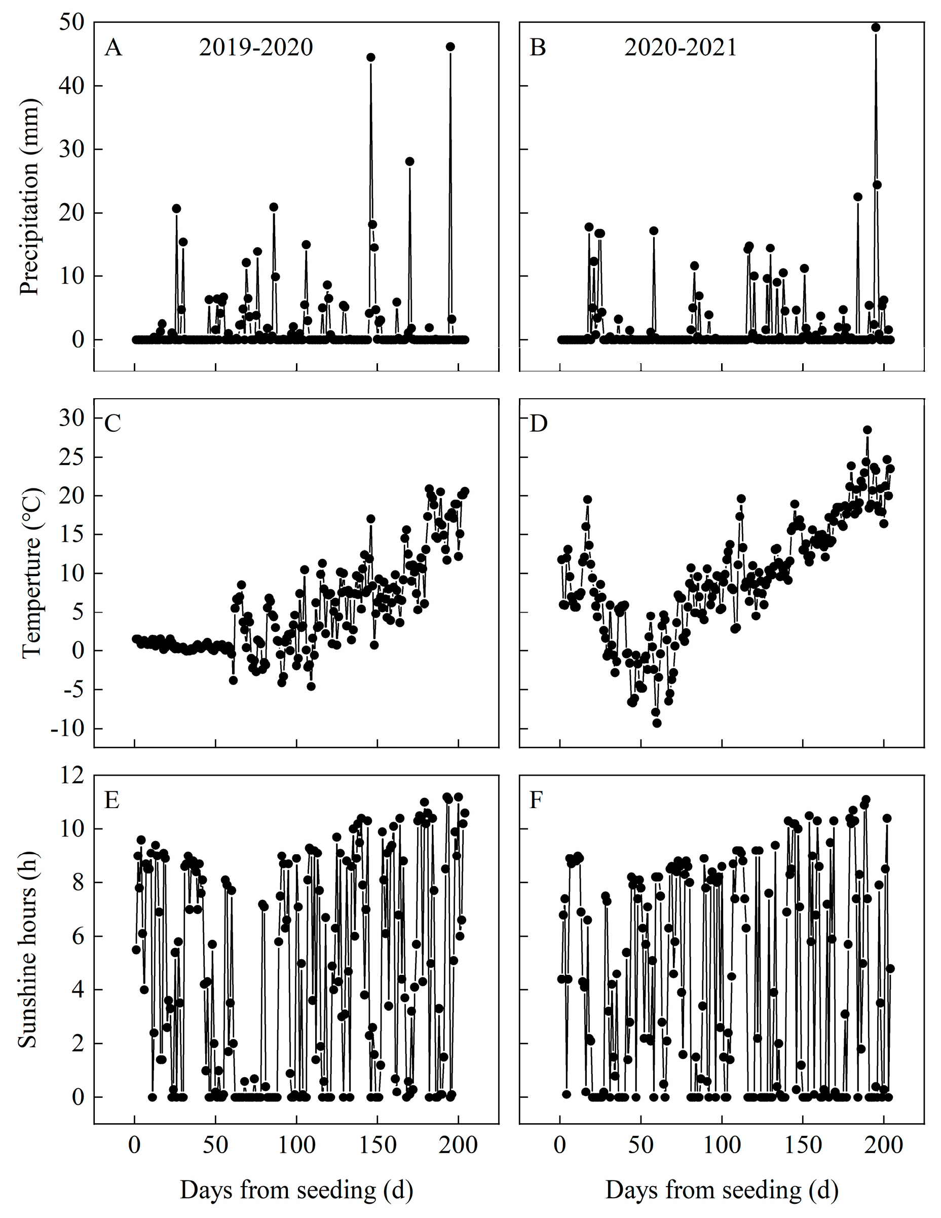Agronomy 12 02607 g001