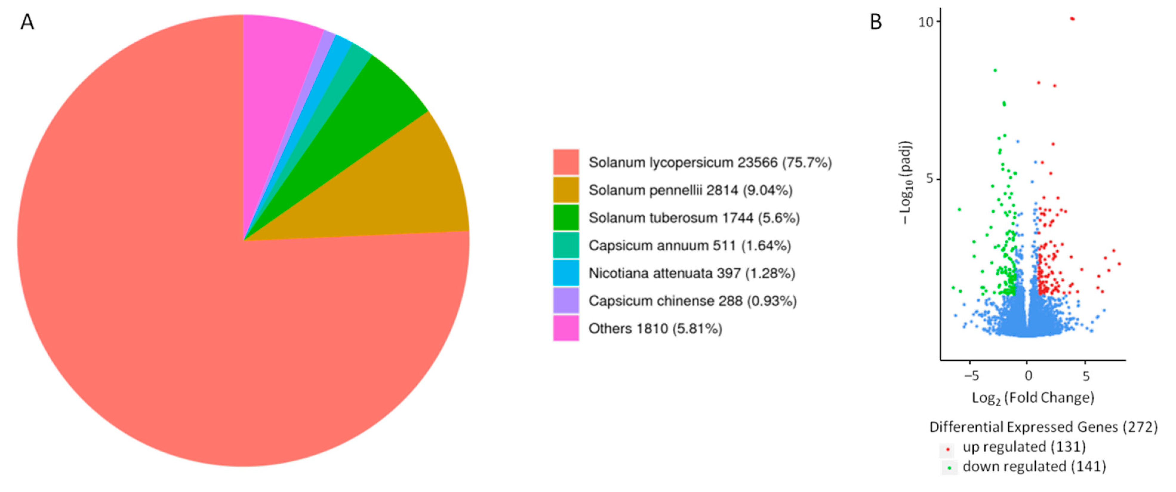 Agronomy 12 02609 g003