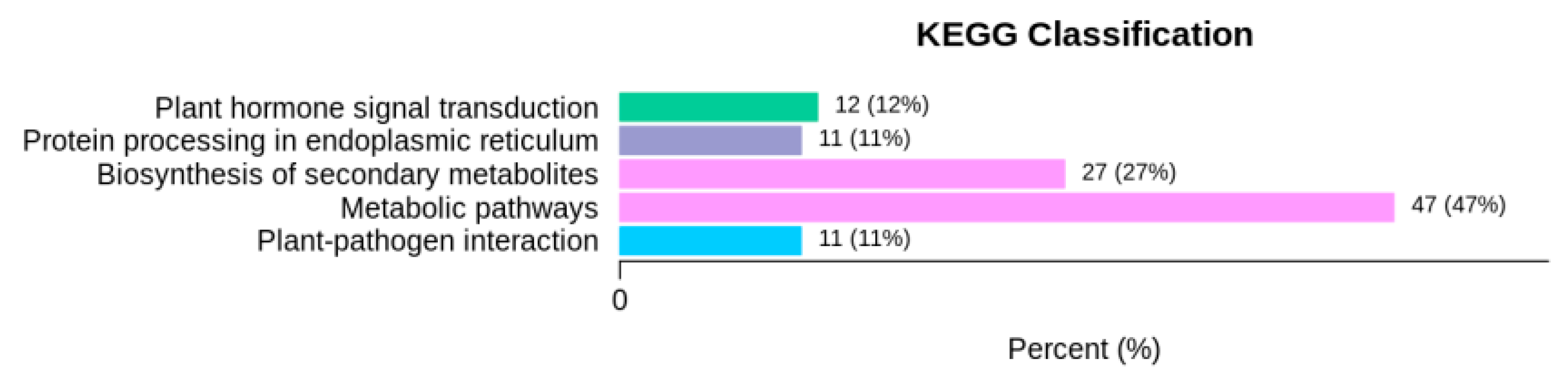 Agronomy 12 02609 g004