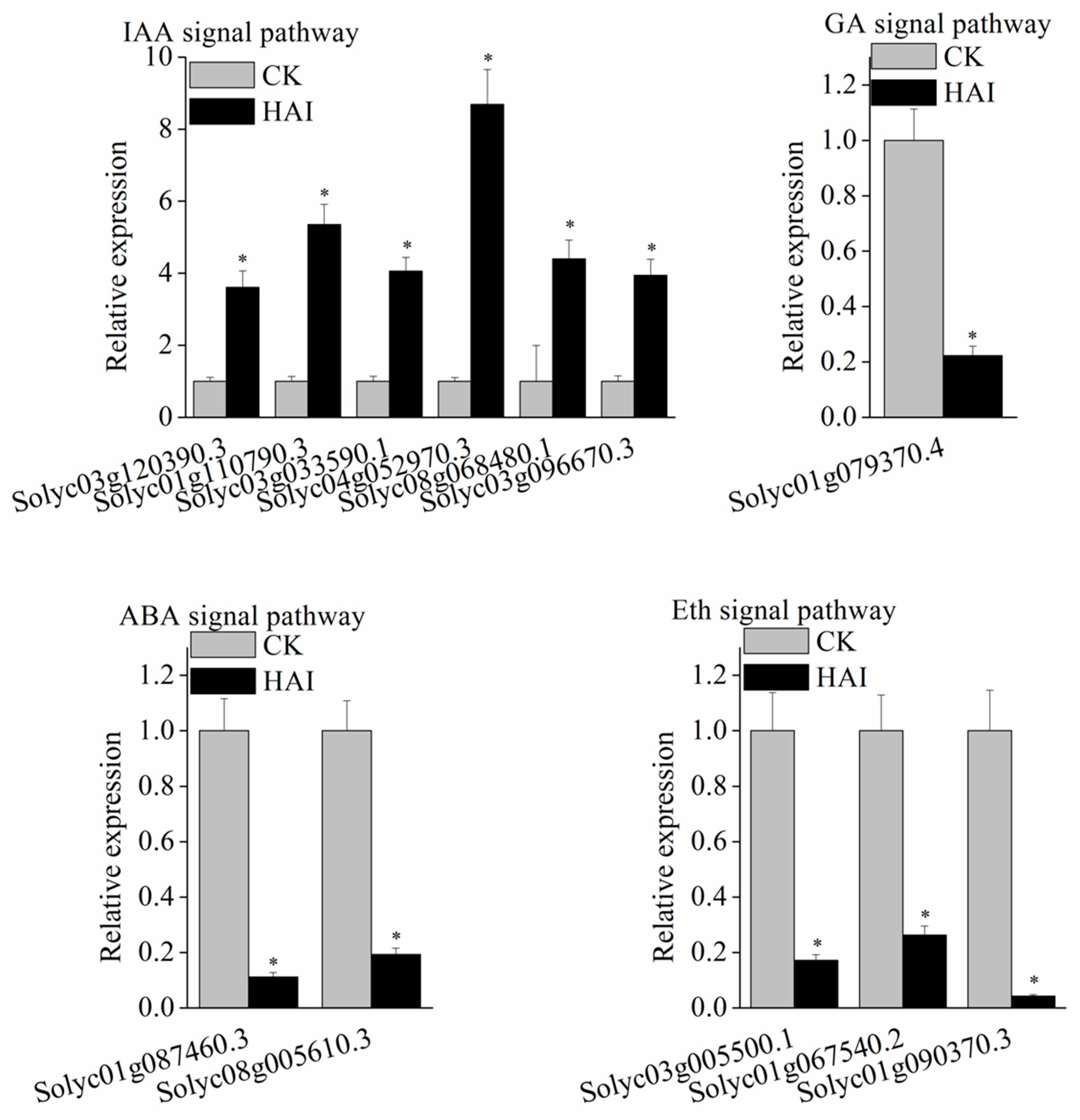 Agronomy 12 02609 g006