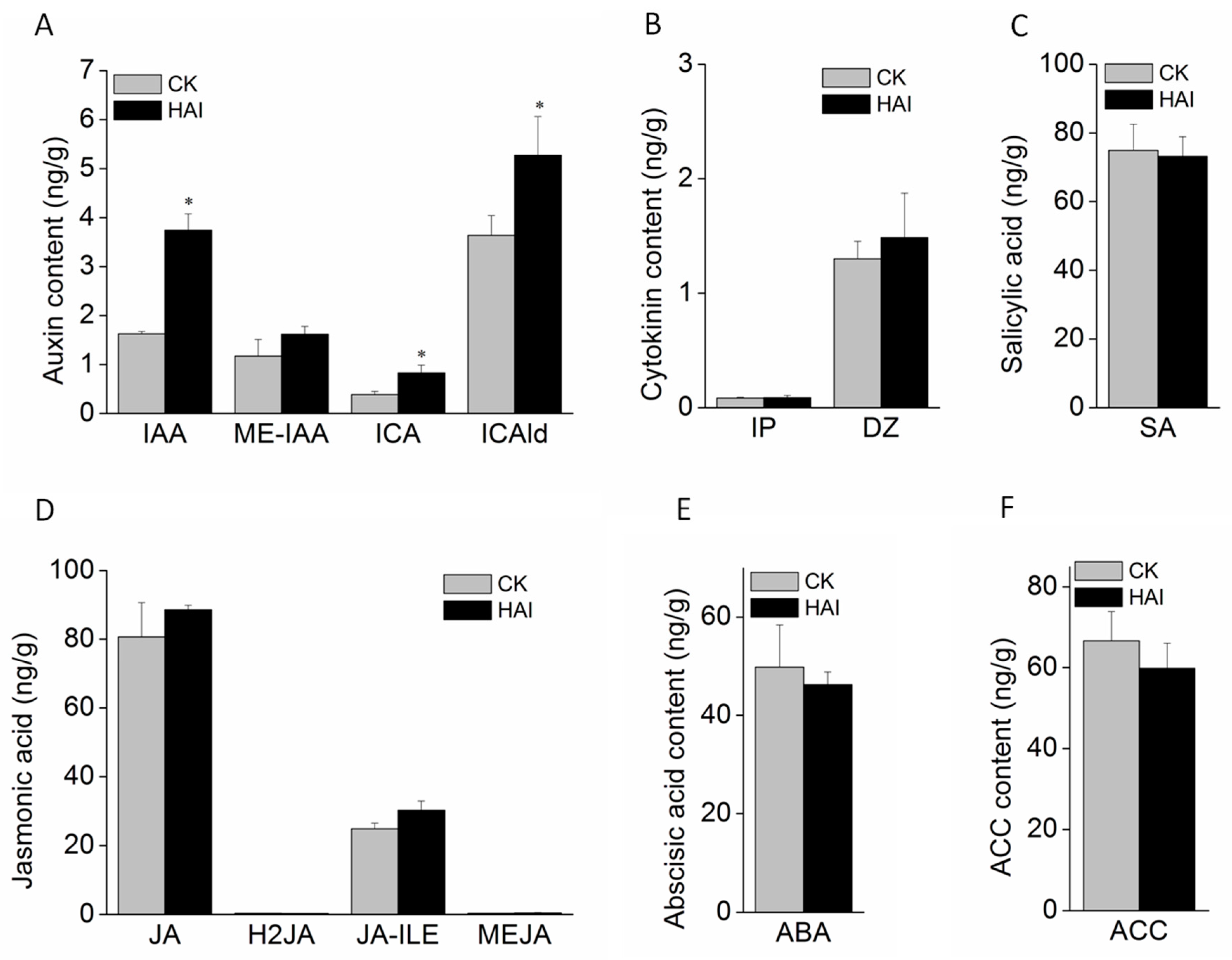 Agronomy 12 02609 g007