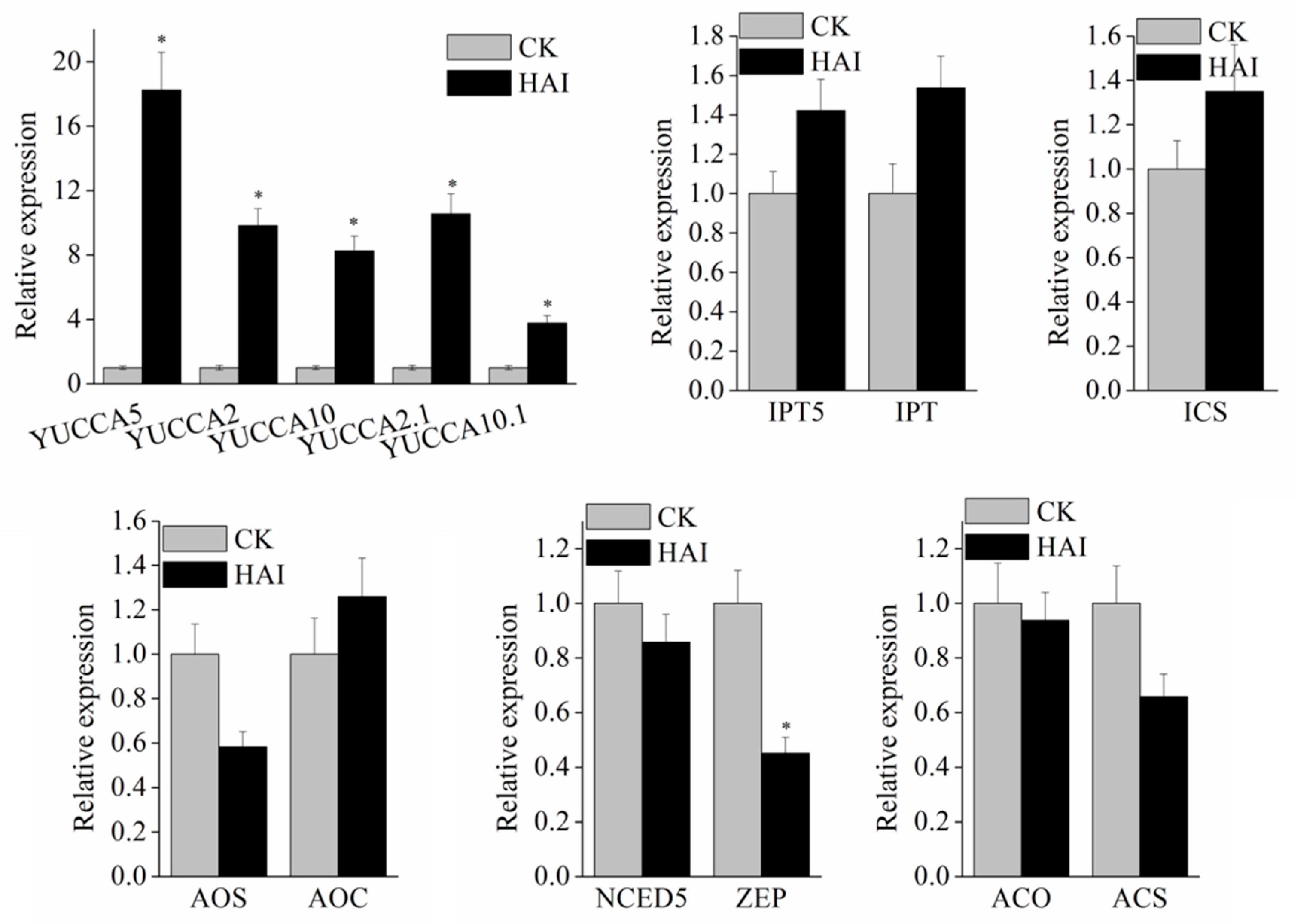 Agronomy 12 02609 g008