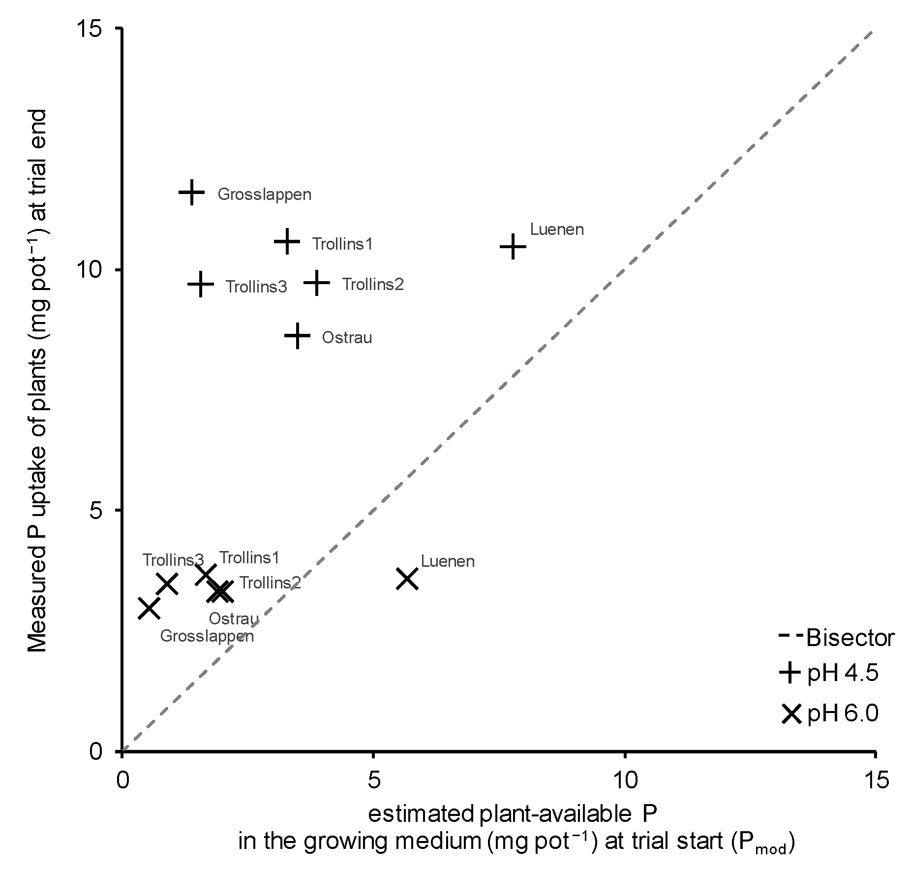 Agronomy 12 02610 g006