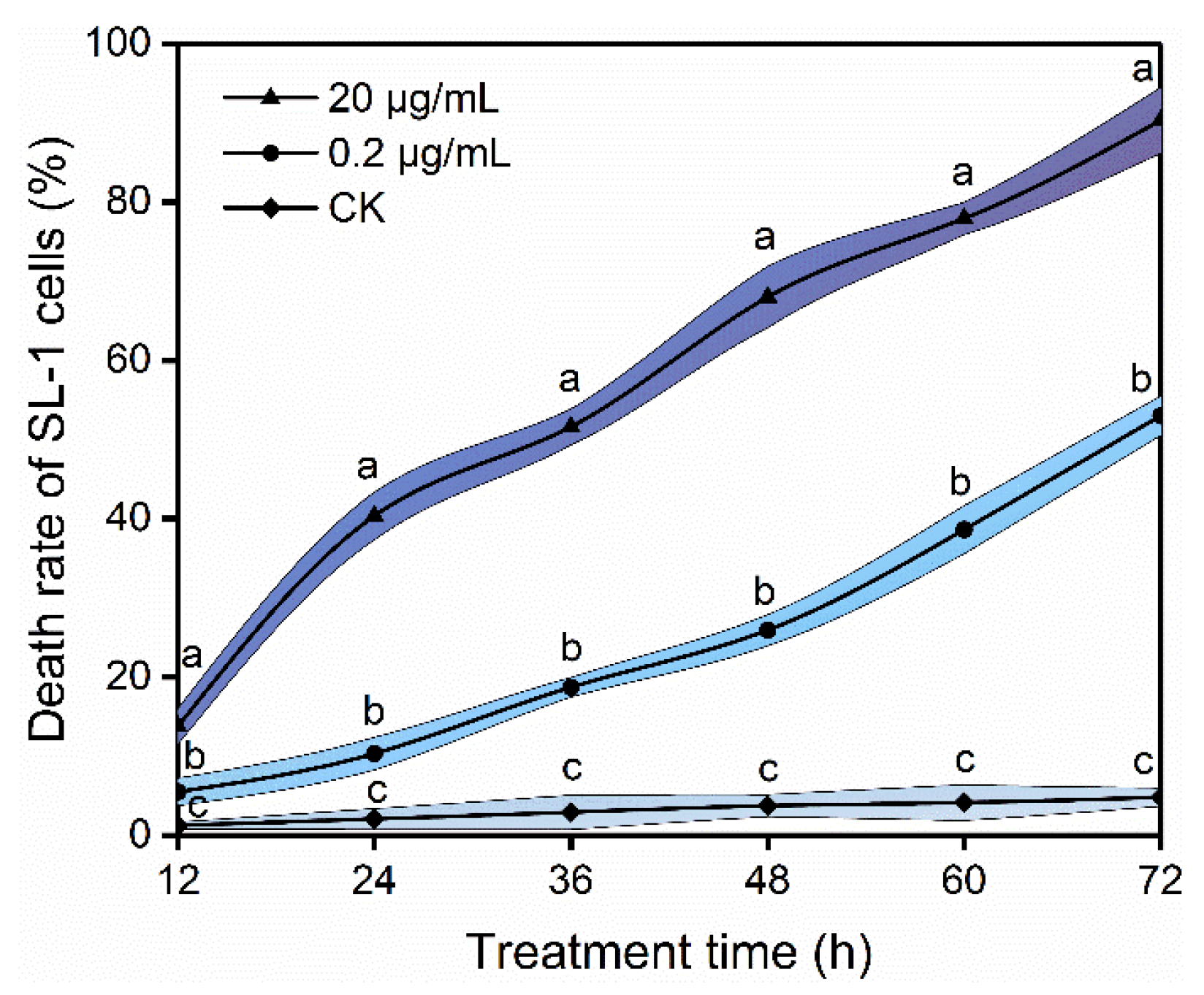 Agronomy 12 02611 g002 Agronomy 12 02611 g002