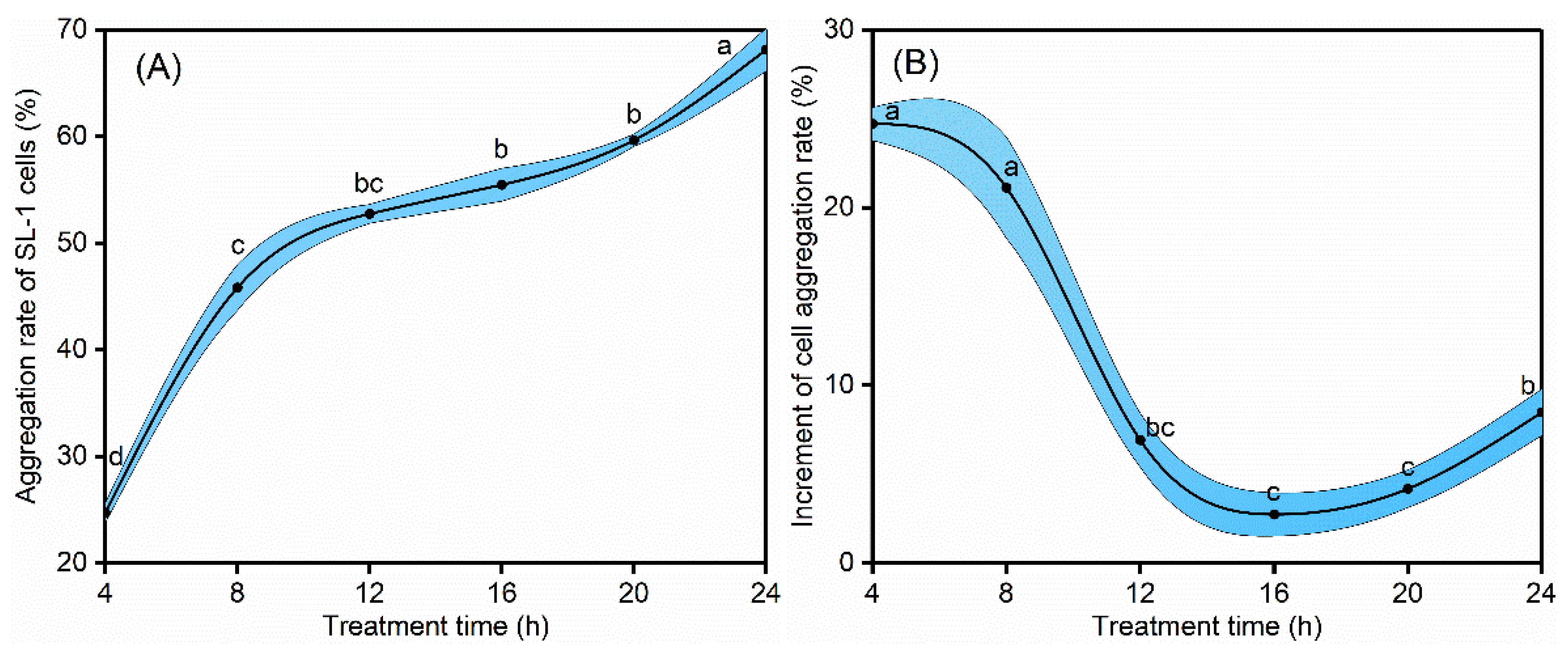Agronomy 12 02611 g003 Agronomy 12 02611 g003