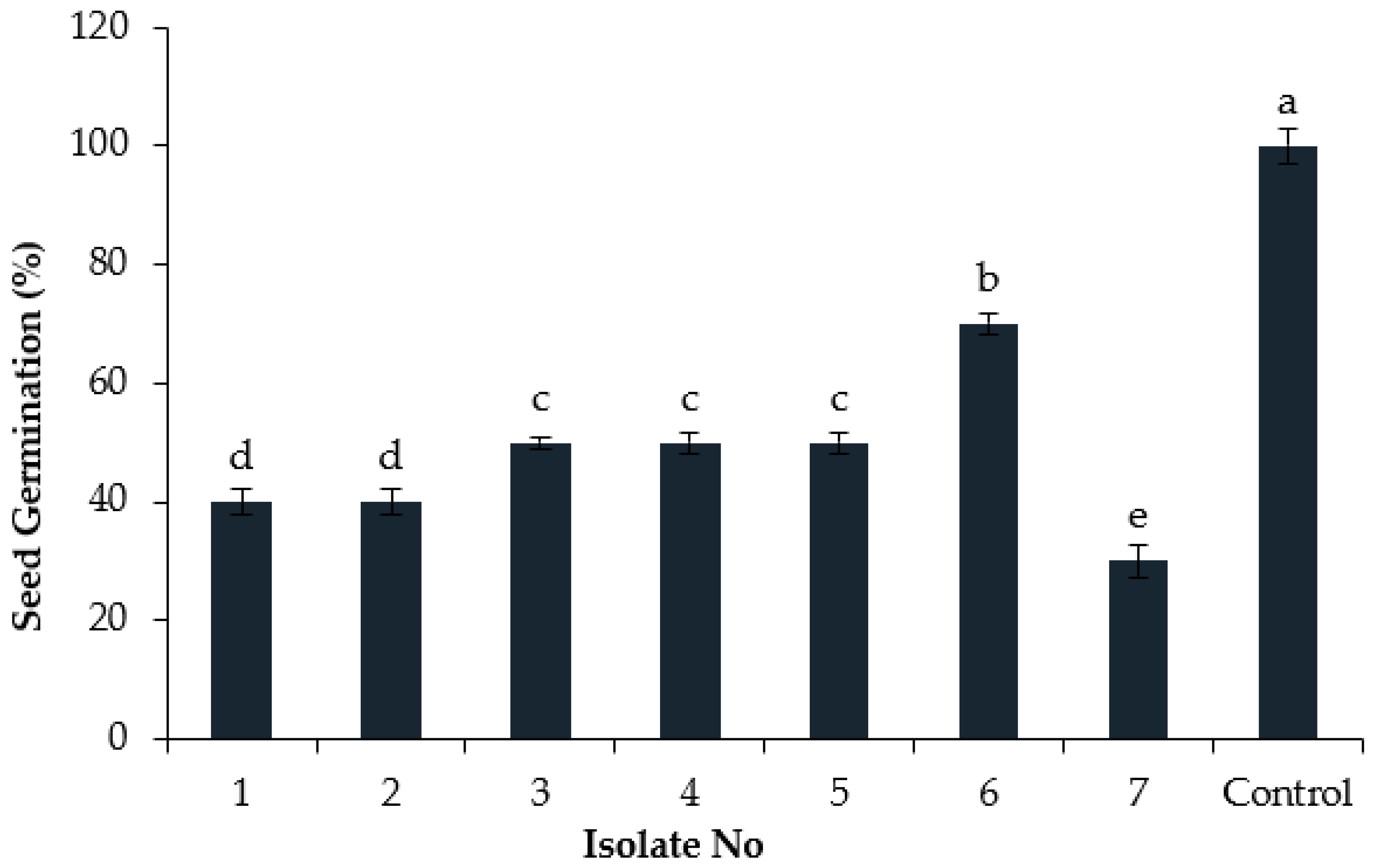 Agronomy 12 02612 g001