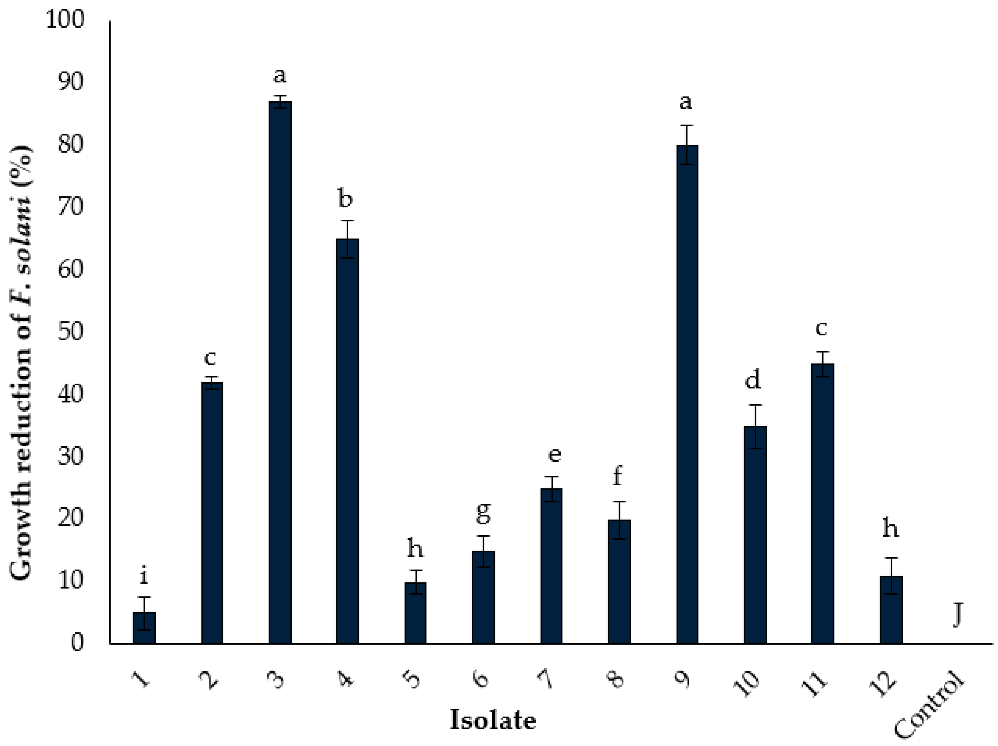 Agronomy 12 02612 g003