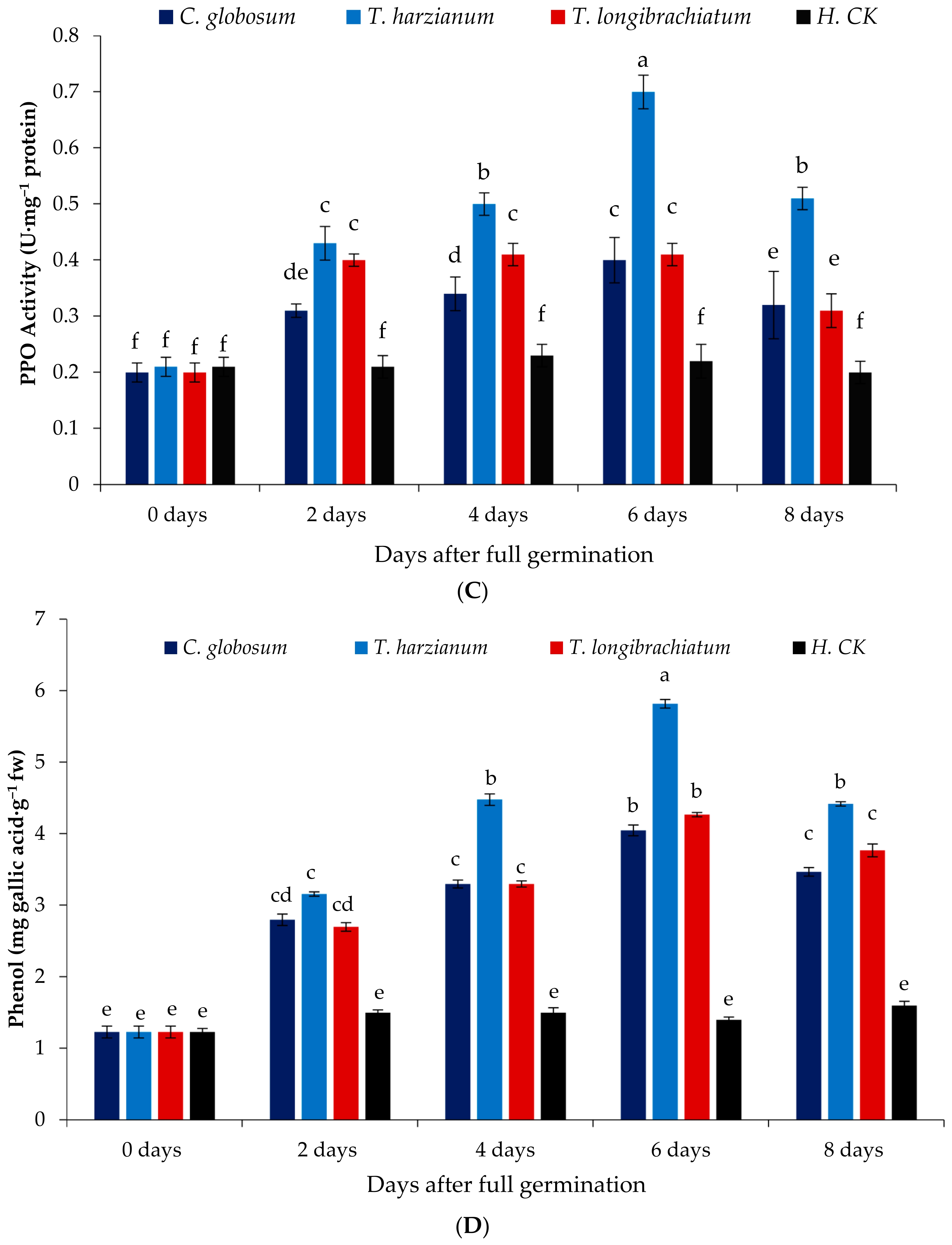 Agronomy 12 02612 g006b