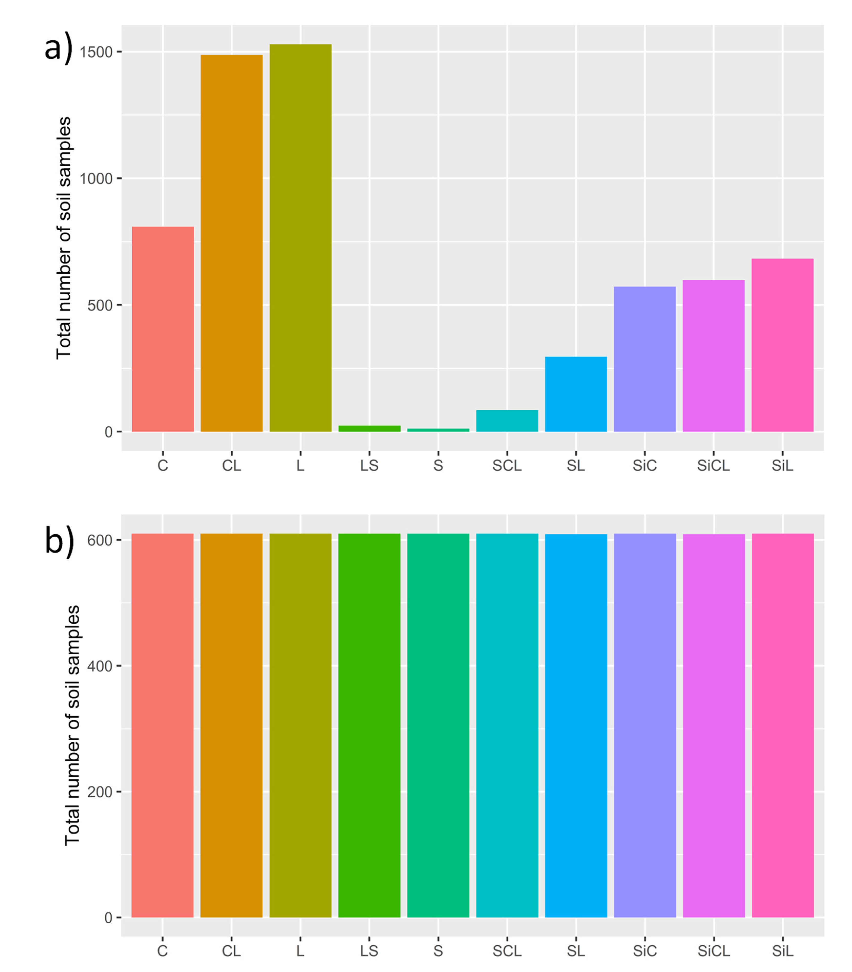 Agronomy 12 02613 g003 Agronomy 12 02613 g003