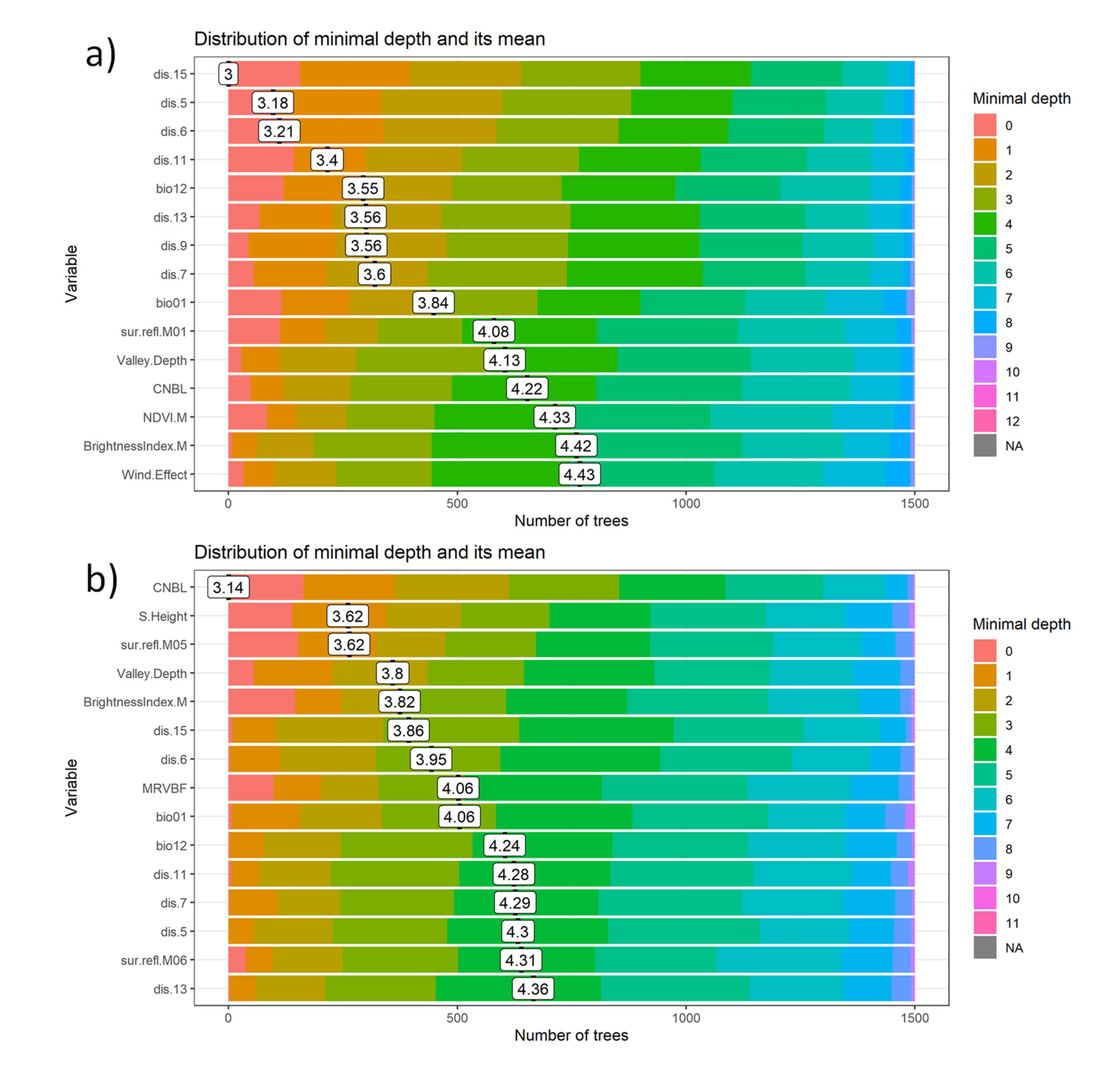 Agronomy 12 02613 g004 Agronomy 12 02613 g004