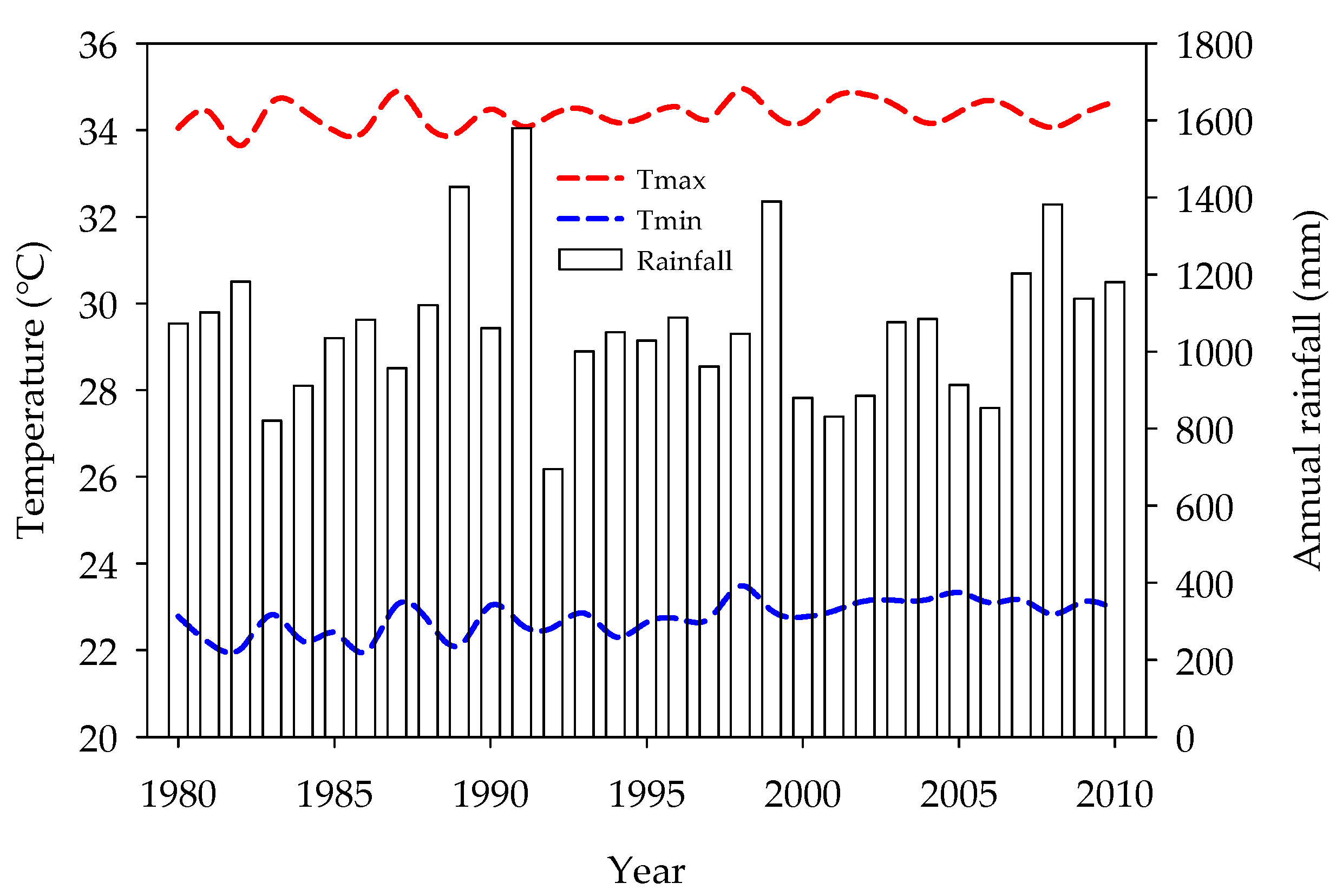 Agronomy 12 02614 g002