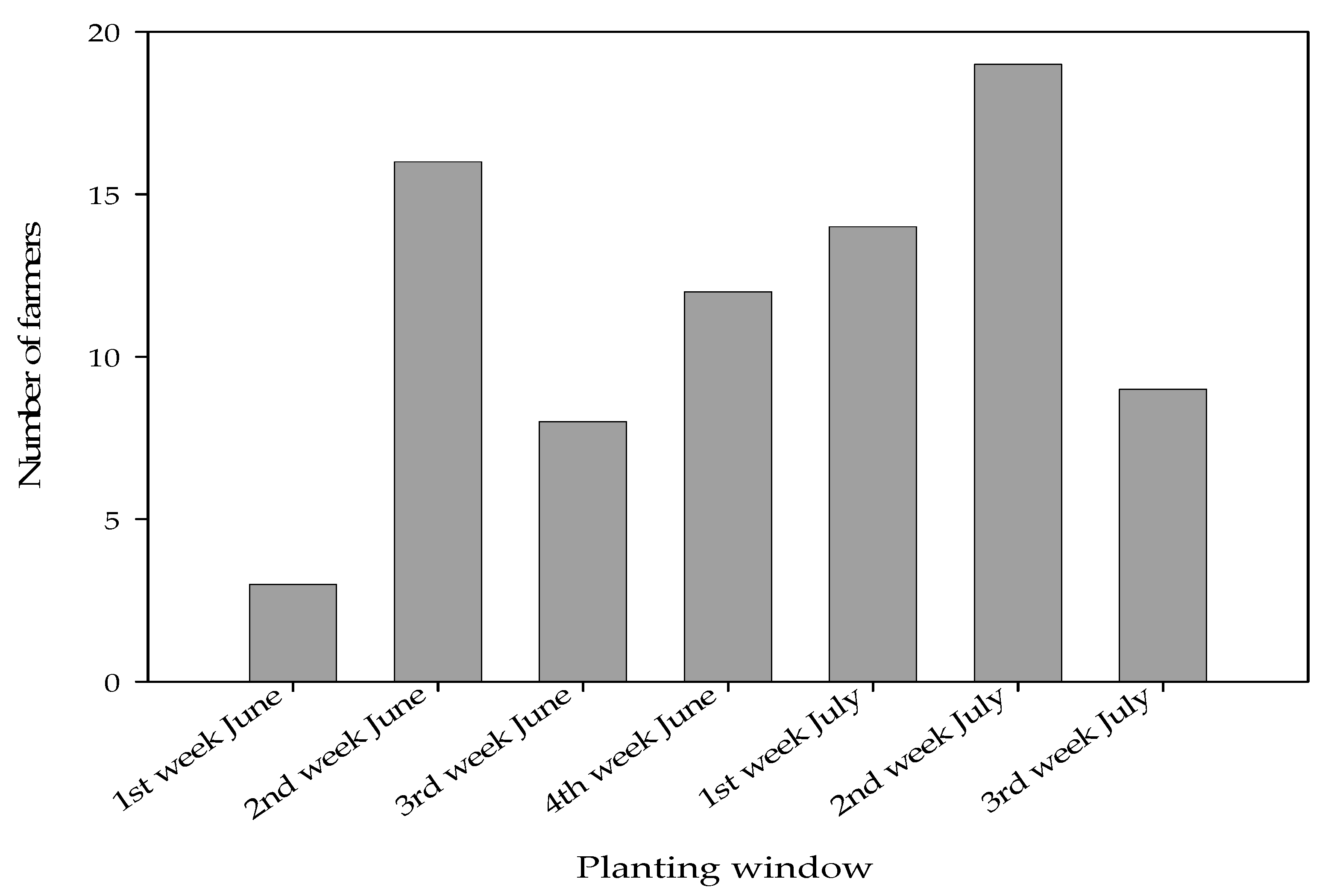 Agronomy 12 02614 g003
