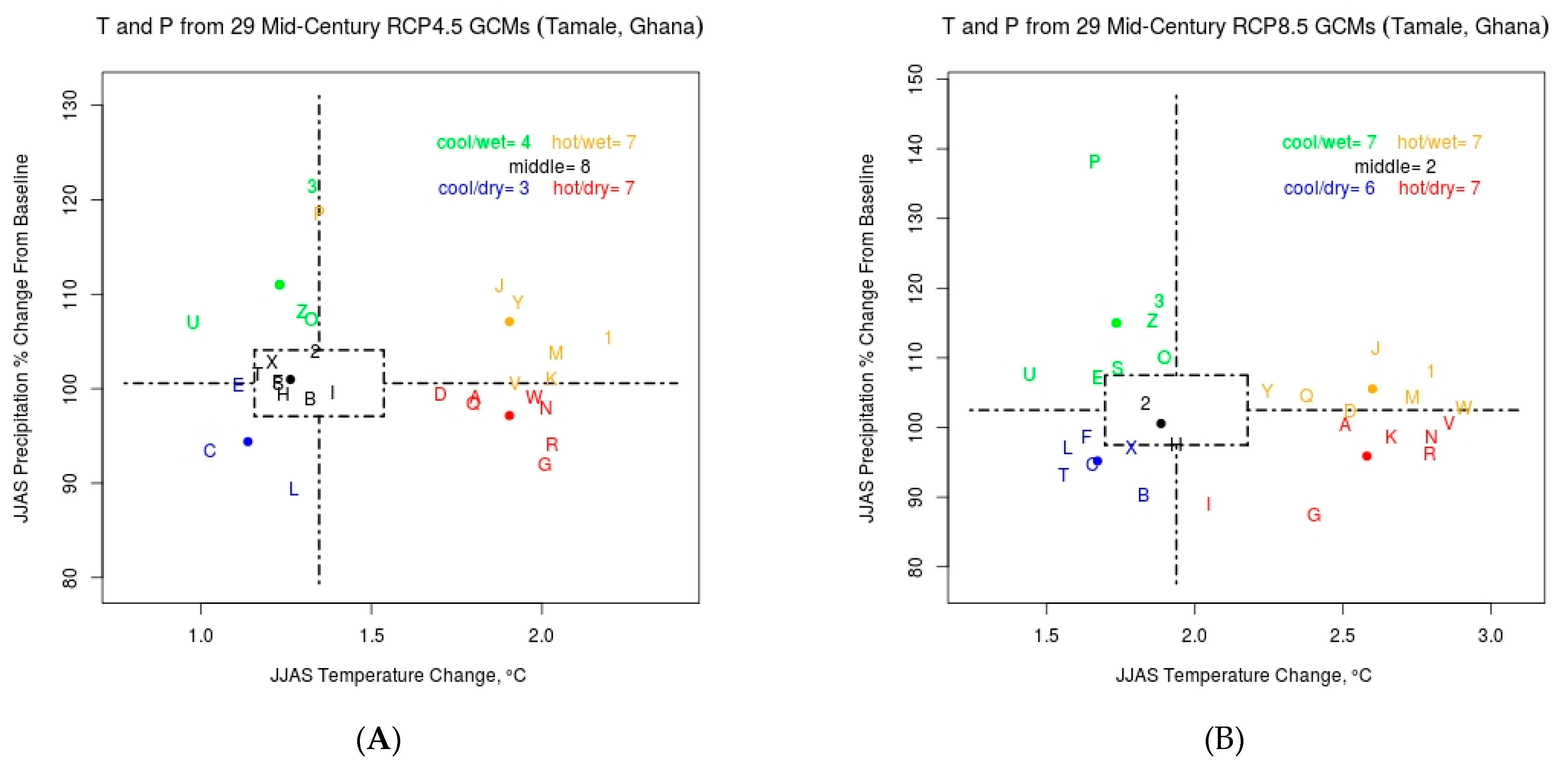 Agronomy 12 02614 g004