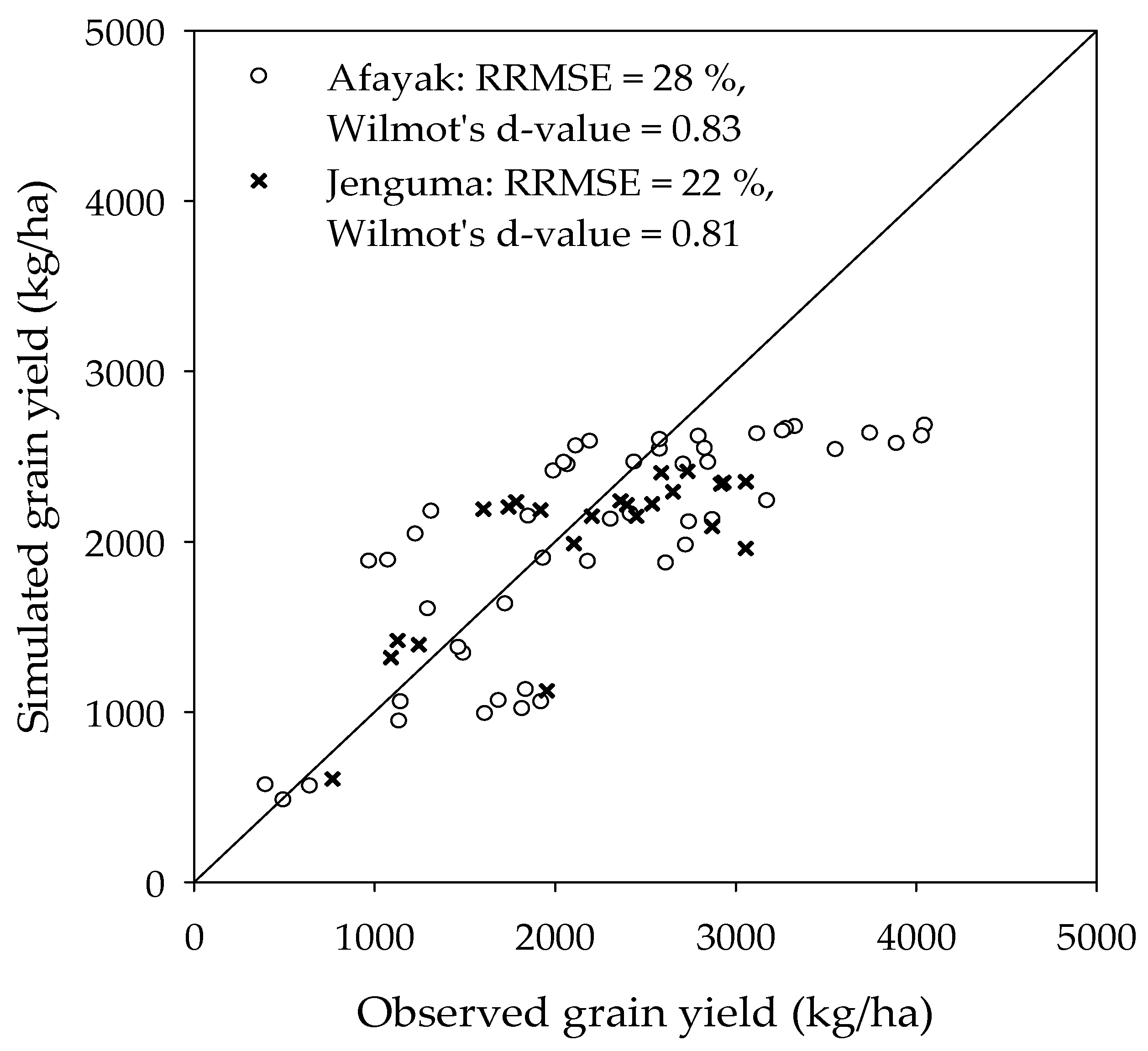 Agronomy 12 02614 g005