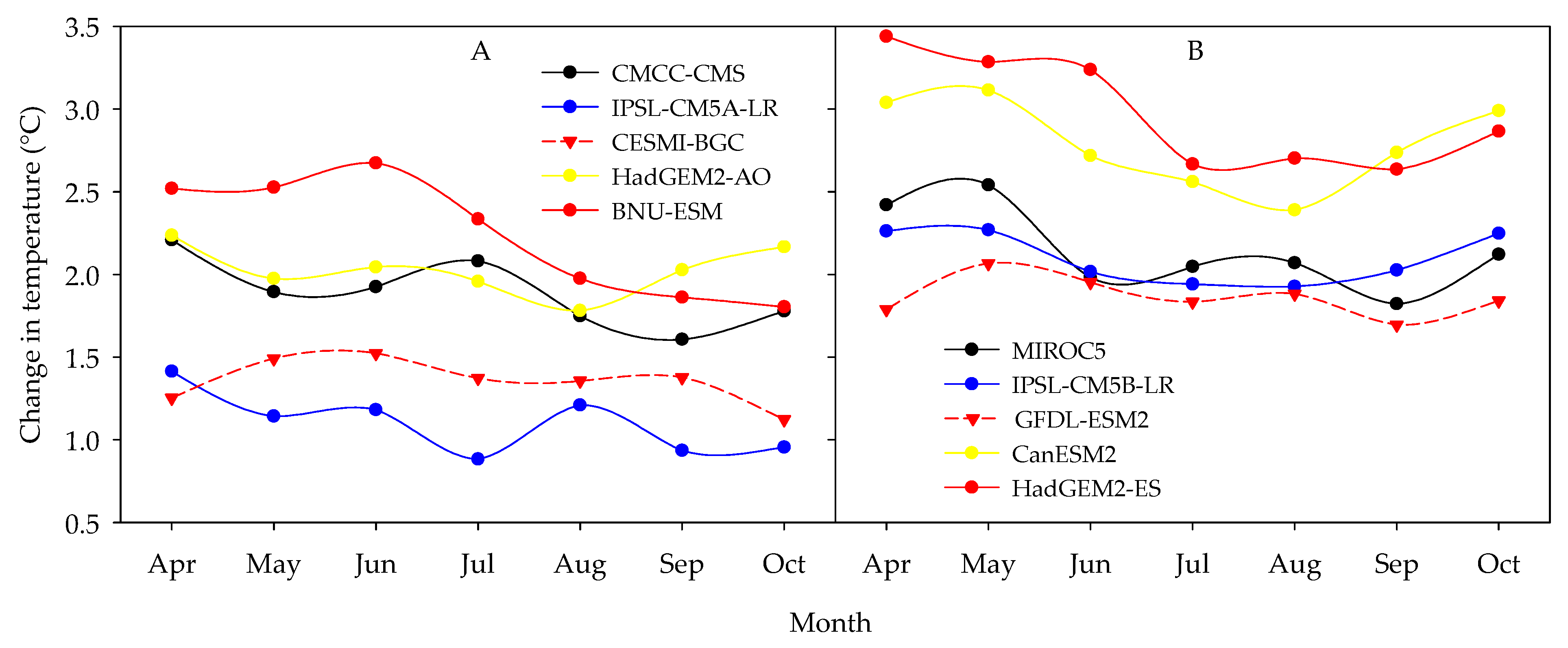 Agronomy 12 02614 g006