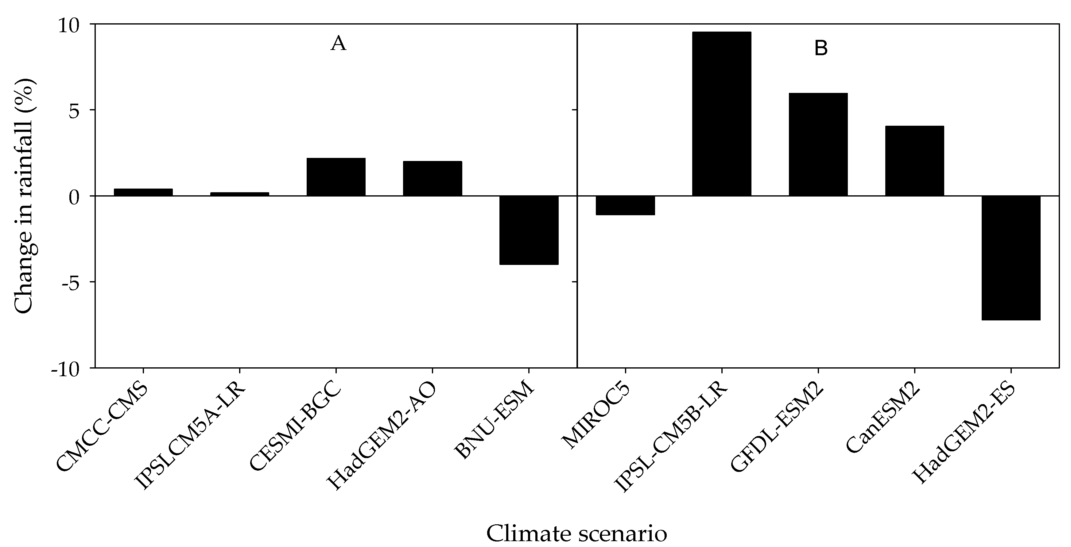 Agronomy 12 02614 g007