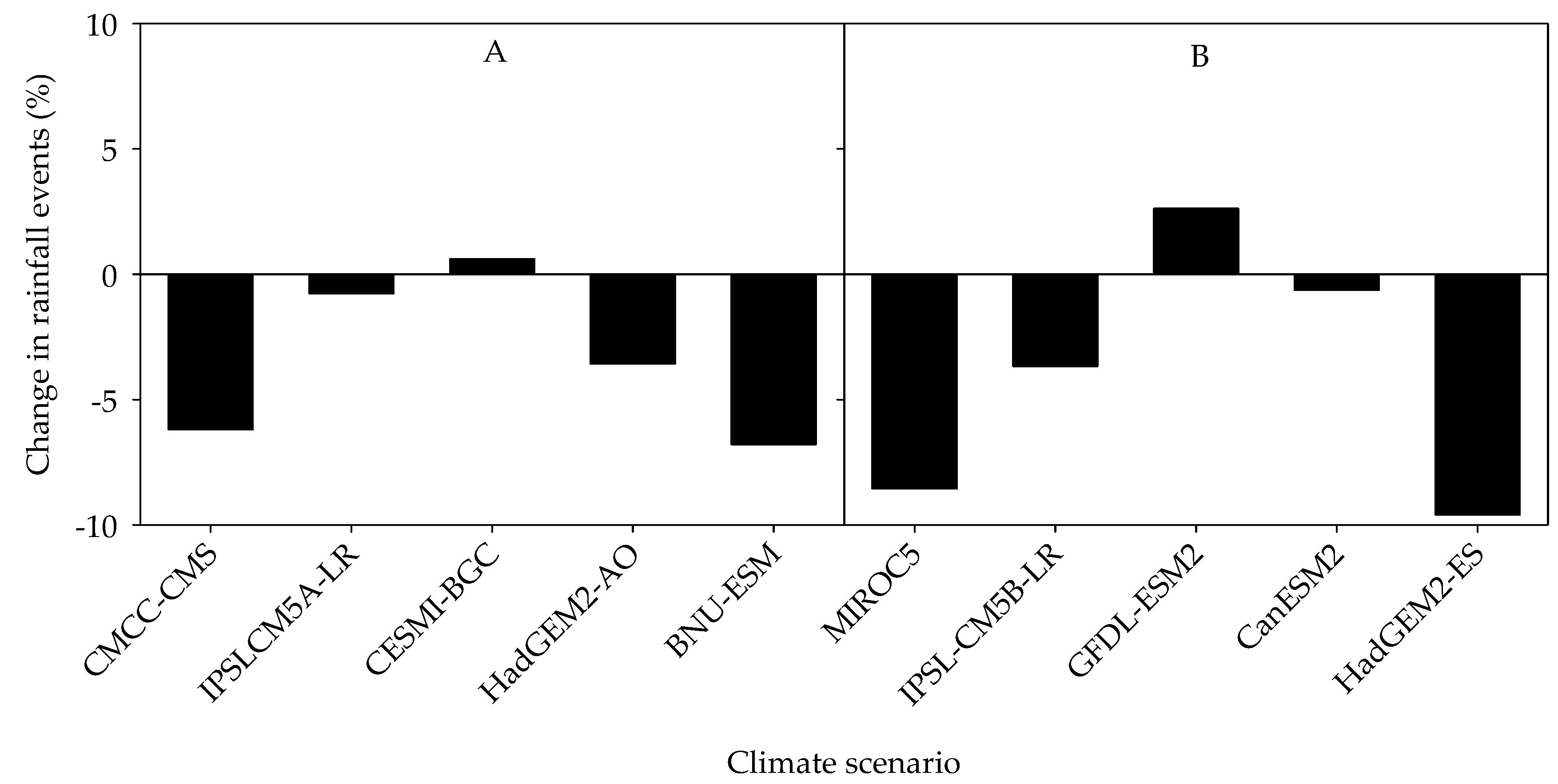 Agronomy 12 02614 g008