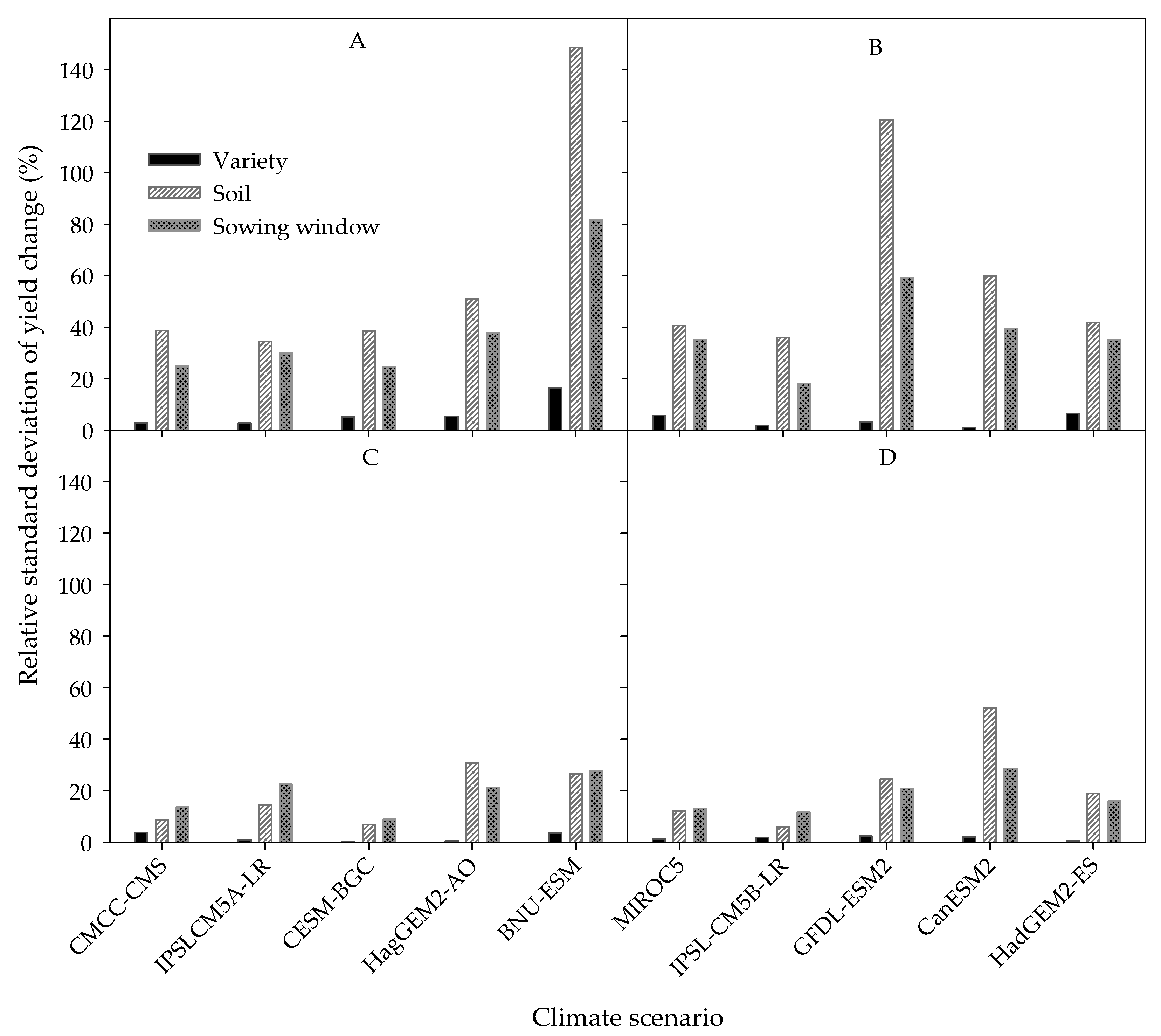 Agronomy 12 02614 g011