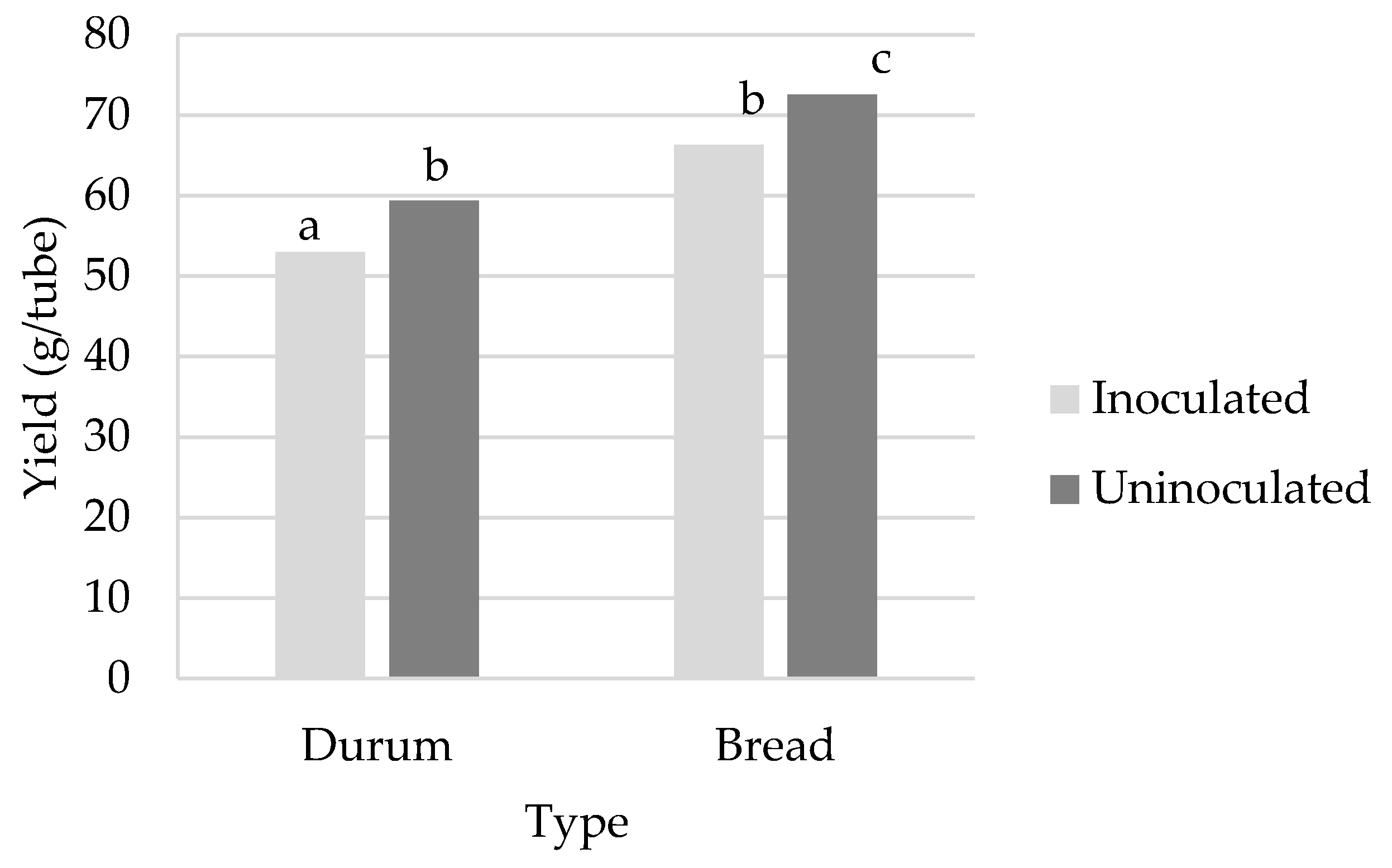 Agronomy 12 02616 g002