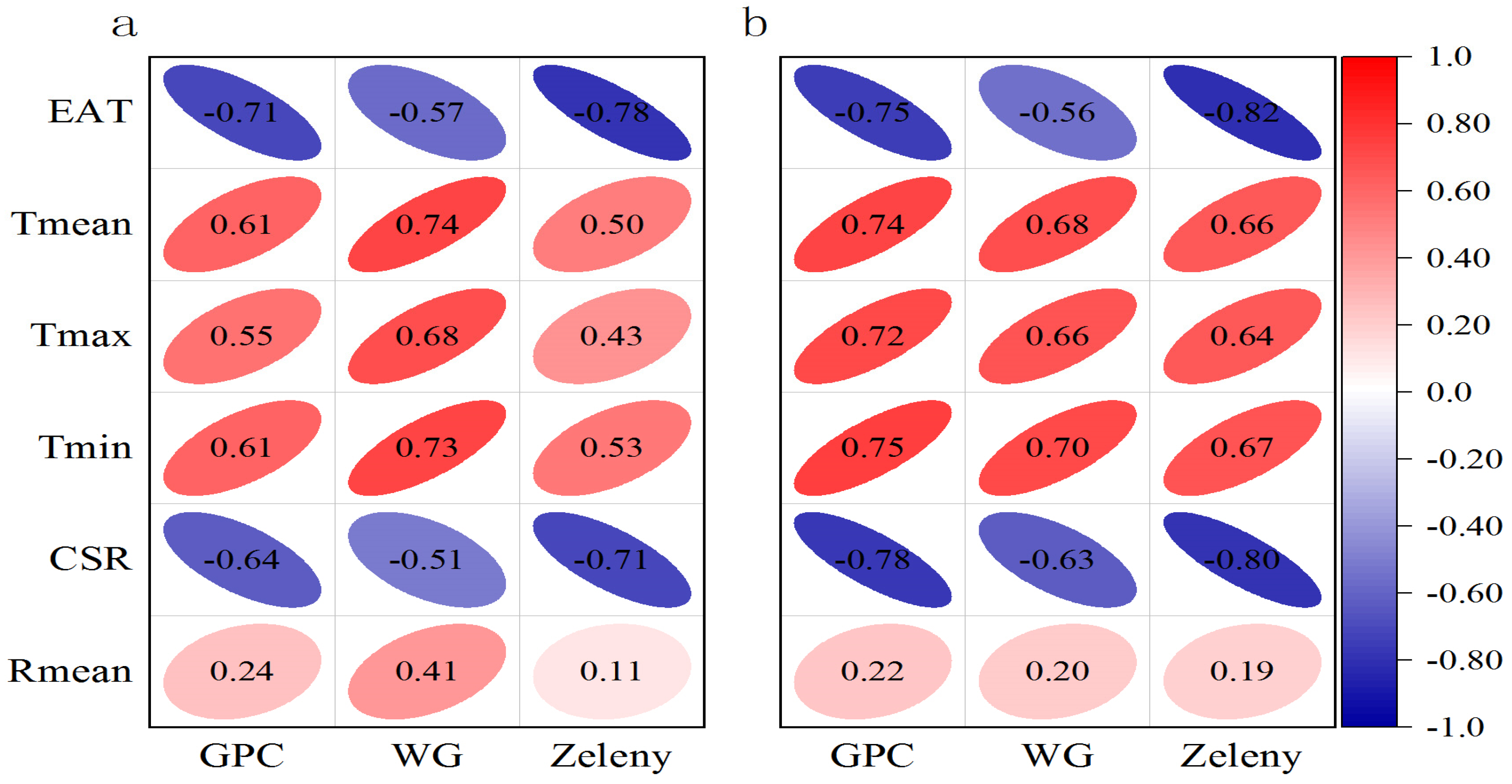 Agronomy 12 02617 g002