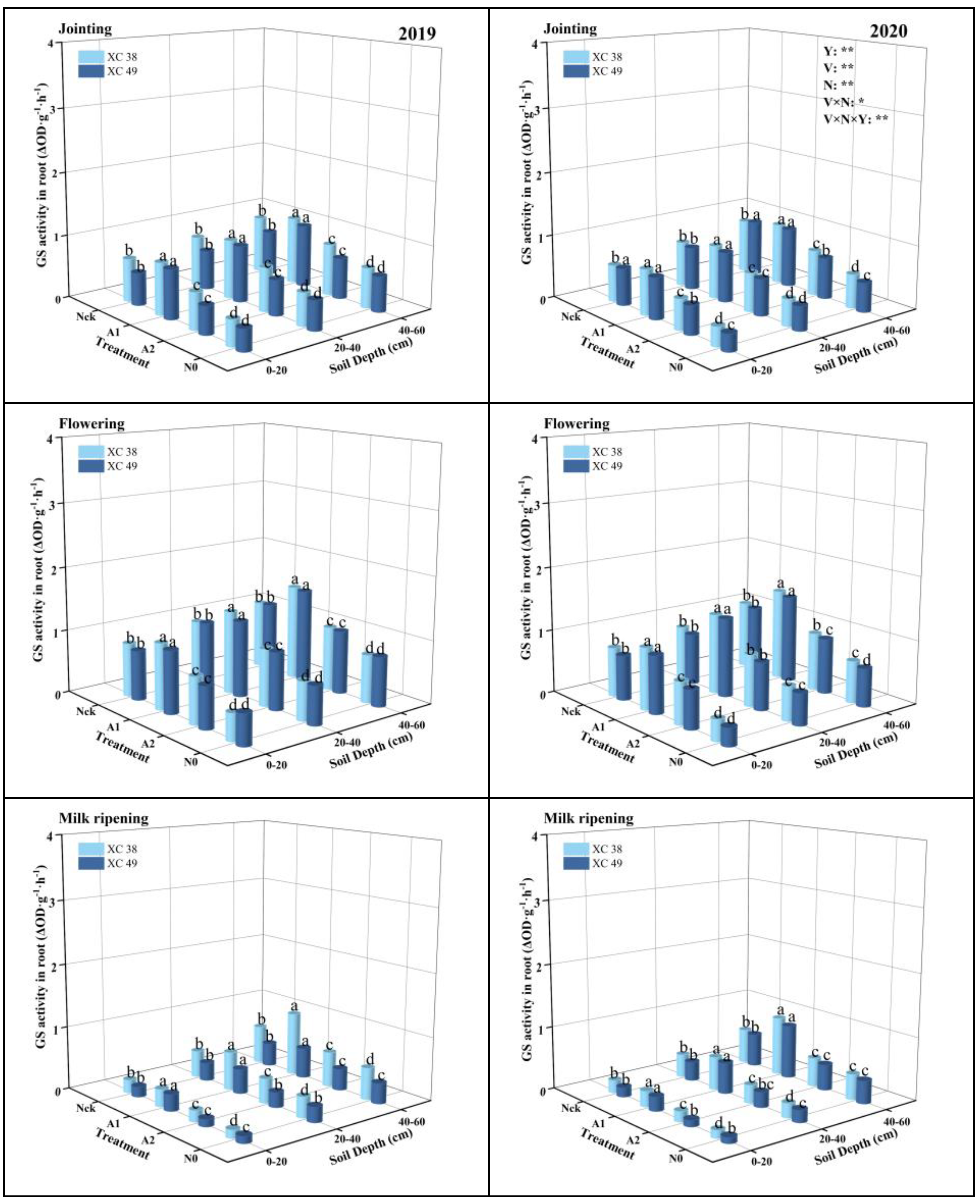 Agronomy 12 02618 g003