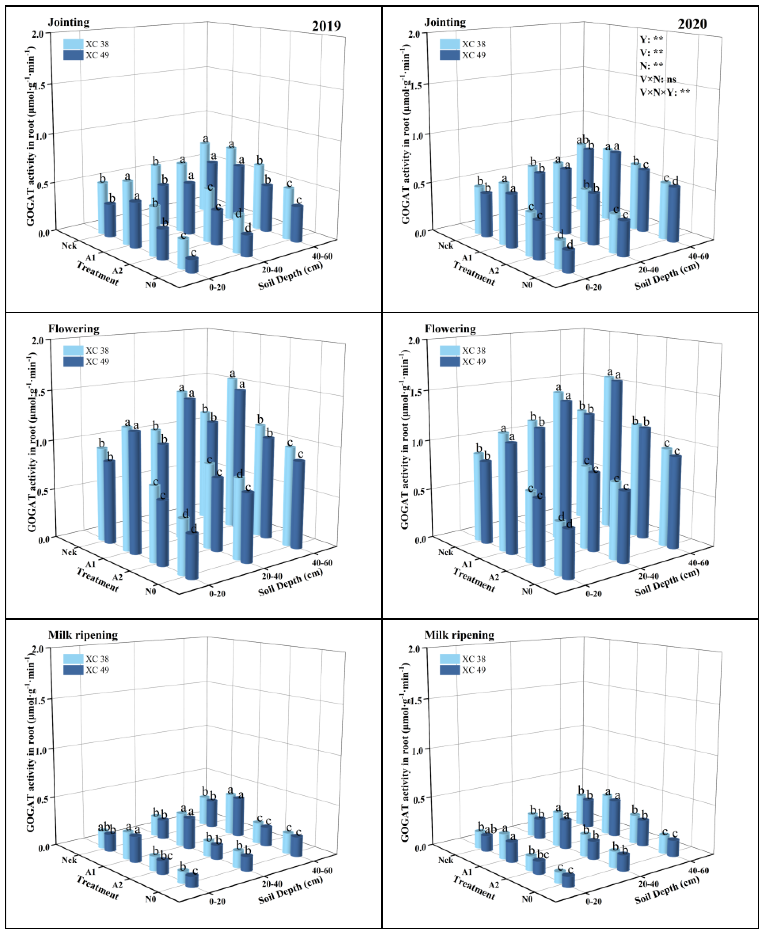 Agronomy 12 02618 g004