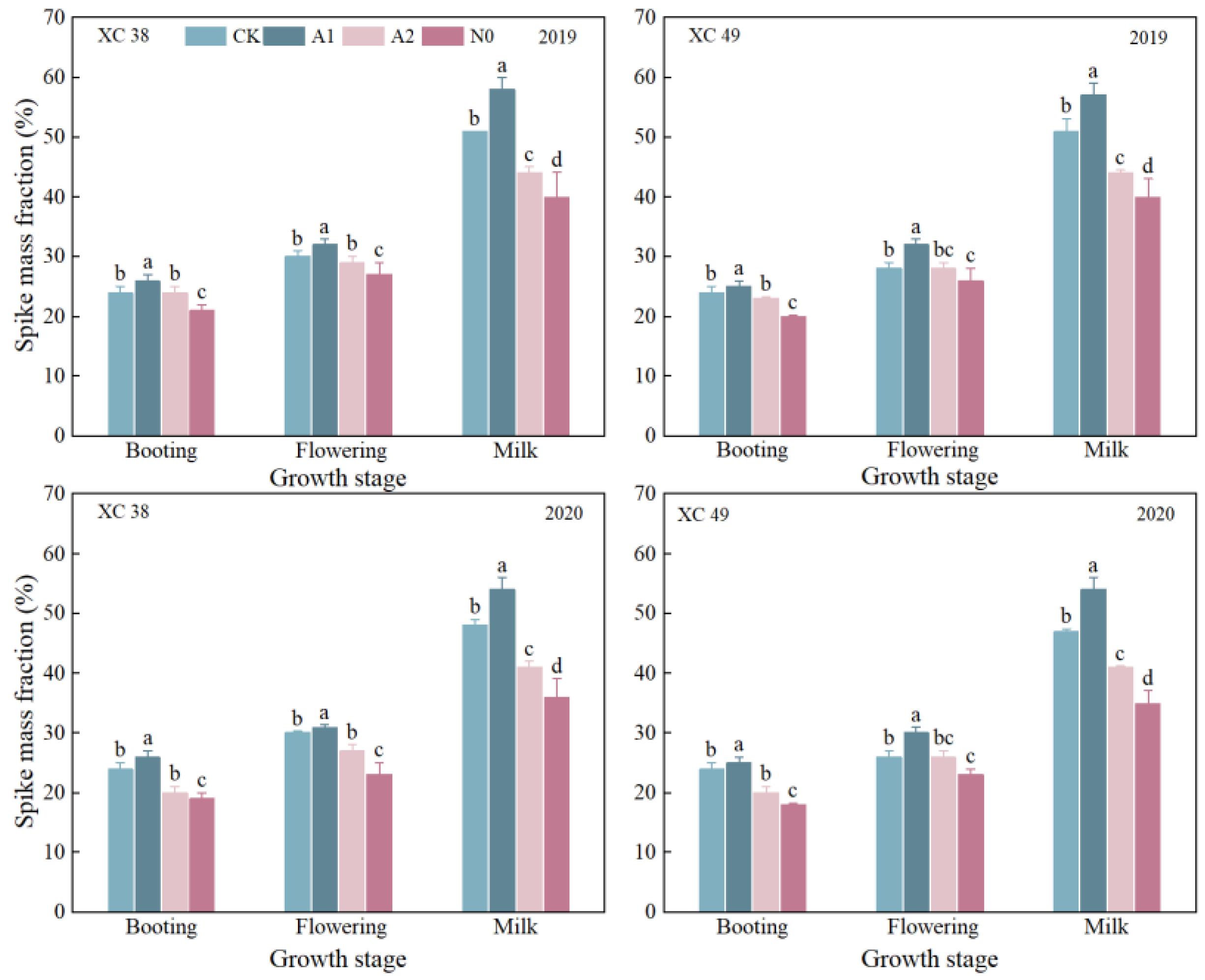 Agronomy 12 02618 g006