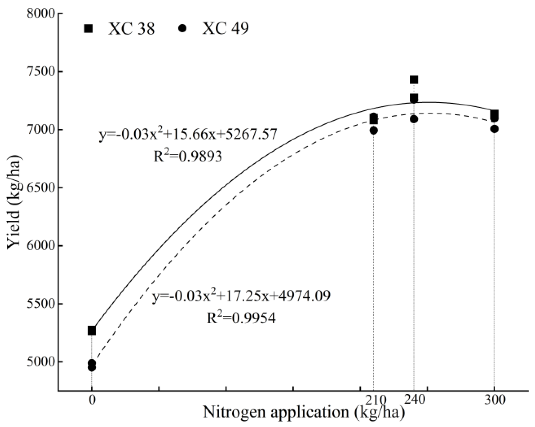 Agronomy 12 02618 g007