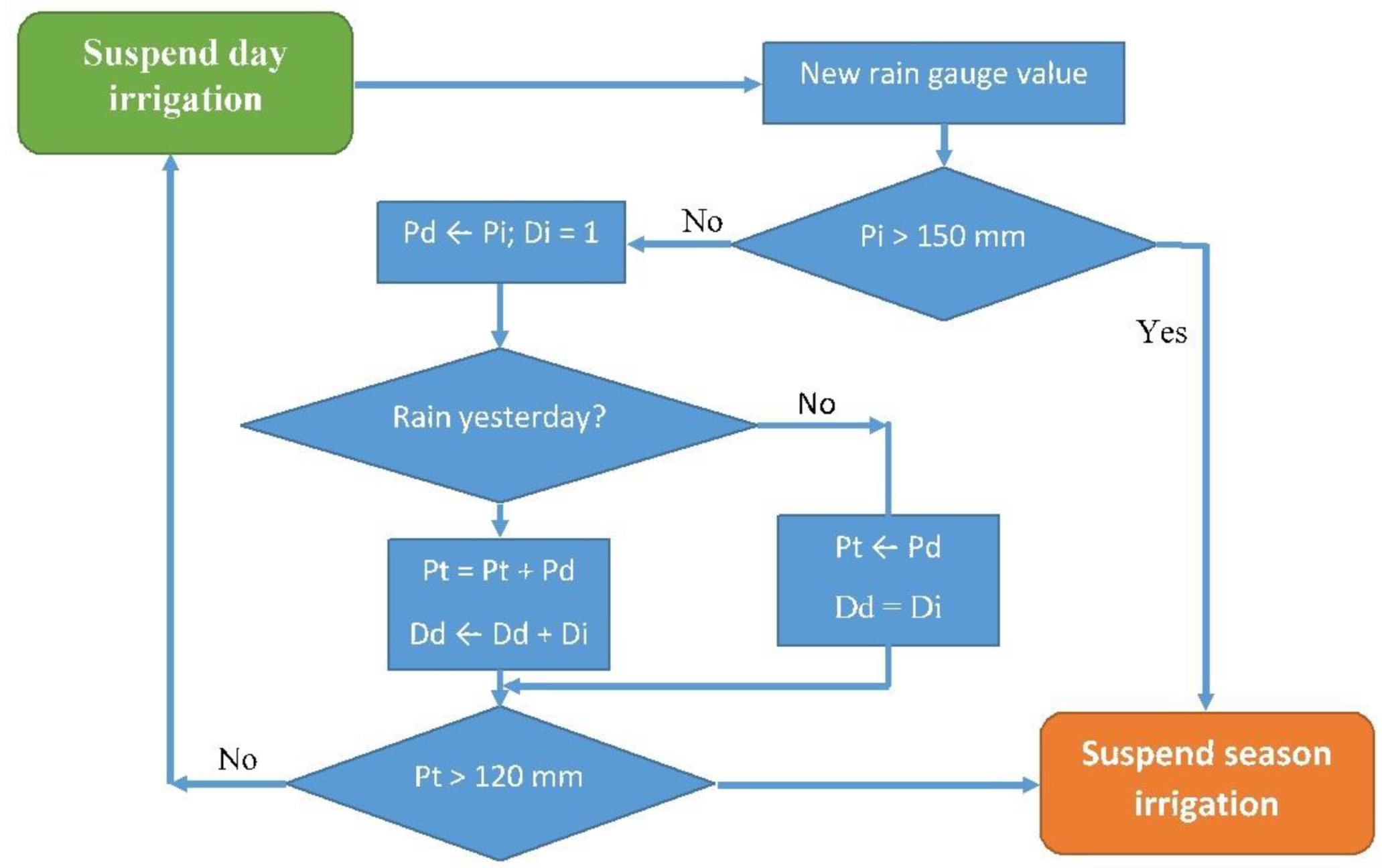 Agronomy 12 02623 g009